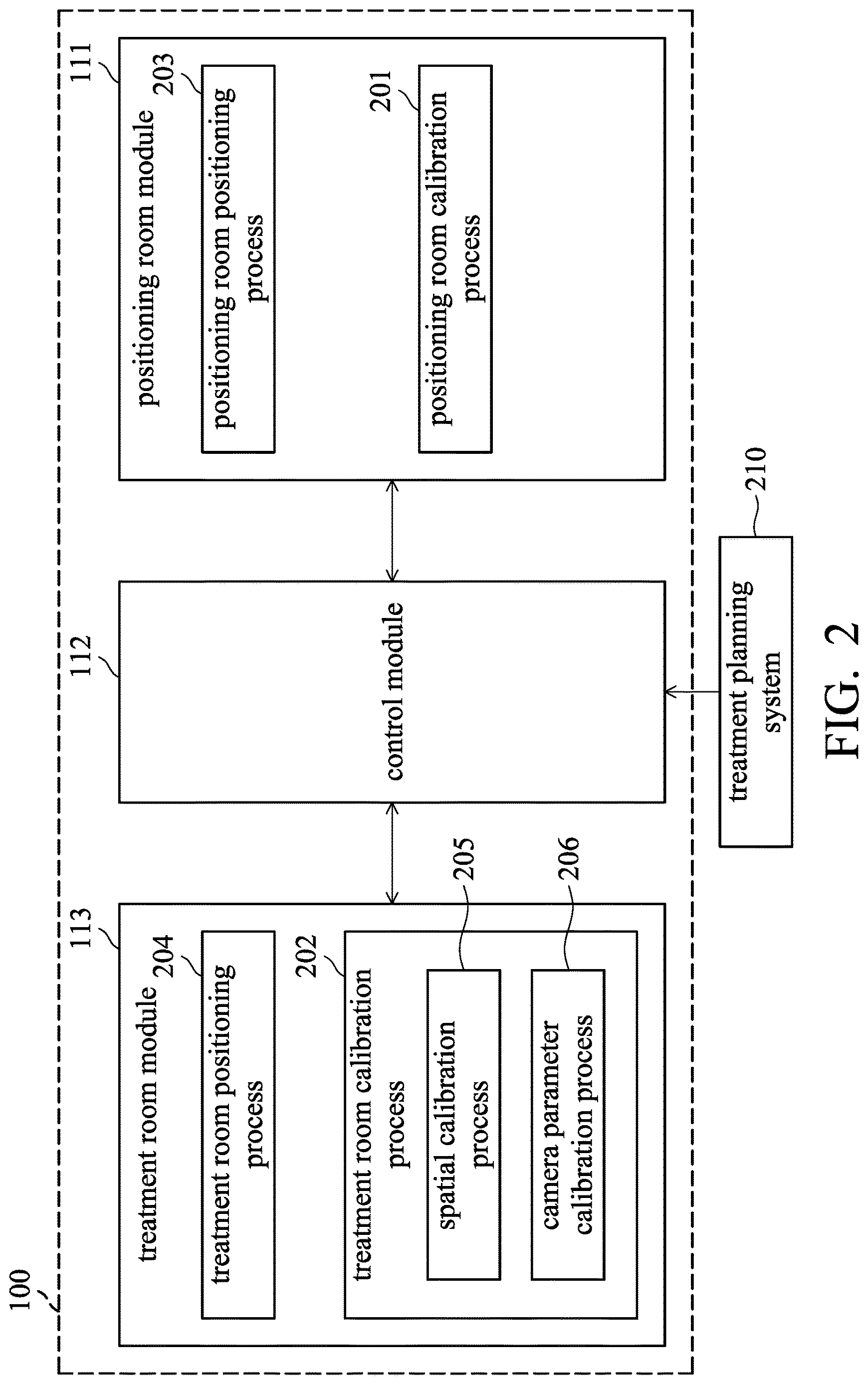 Patent US12616853 Figure 2 – Patient-positioning system for radiotherapy