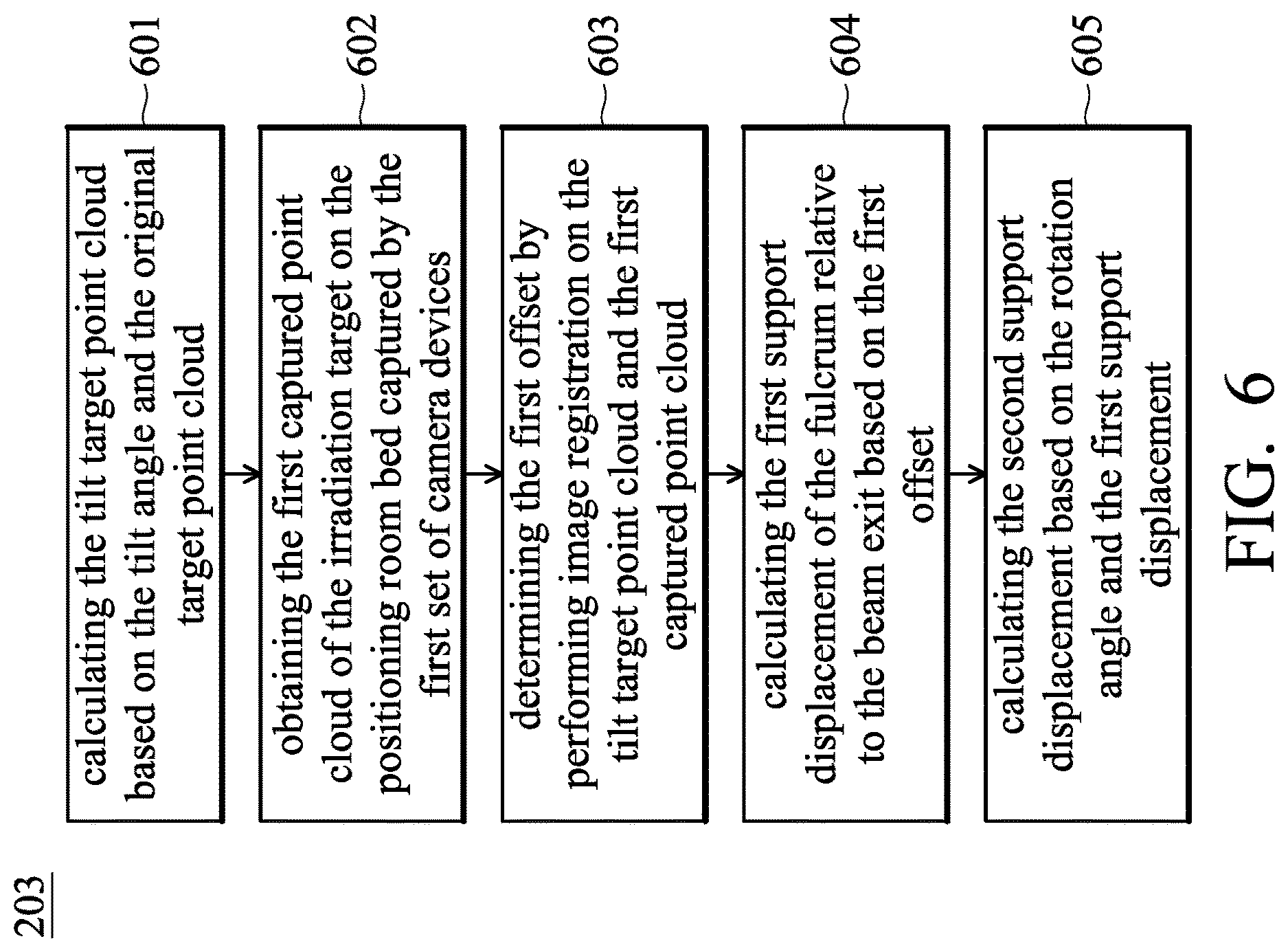 Patent US12616853 Figure 6 – Patient-positioning system for radiotherapy