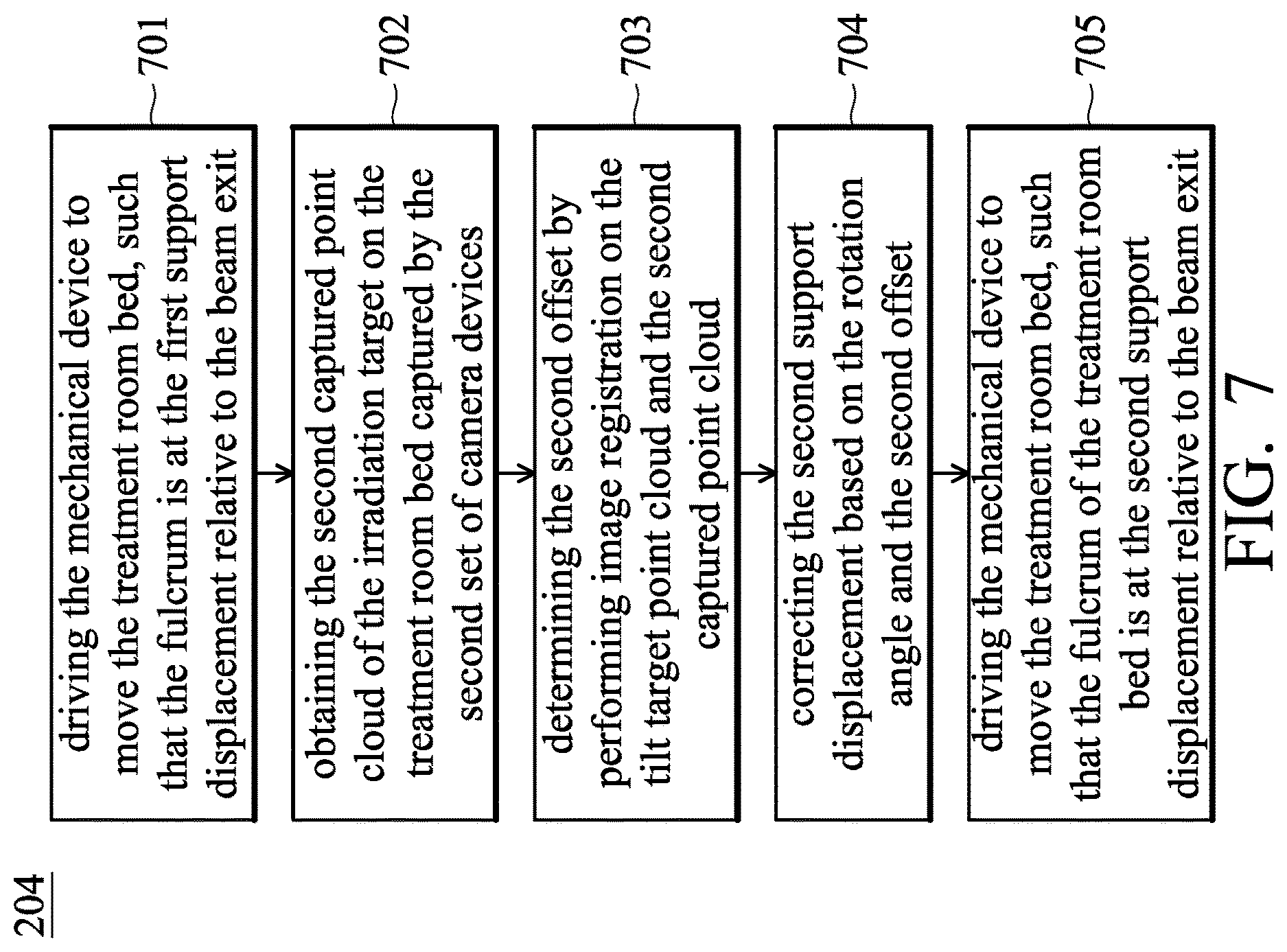 Patent US12616853 Figure 7 – Patient-positioning system for radiotherapy