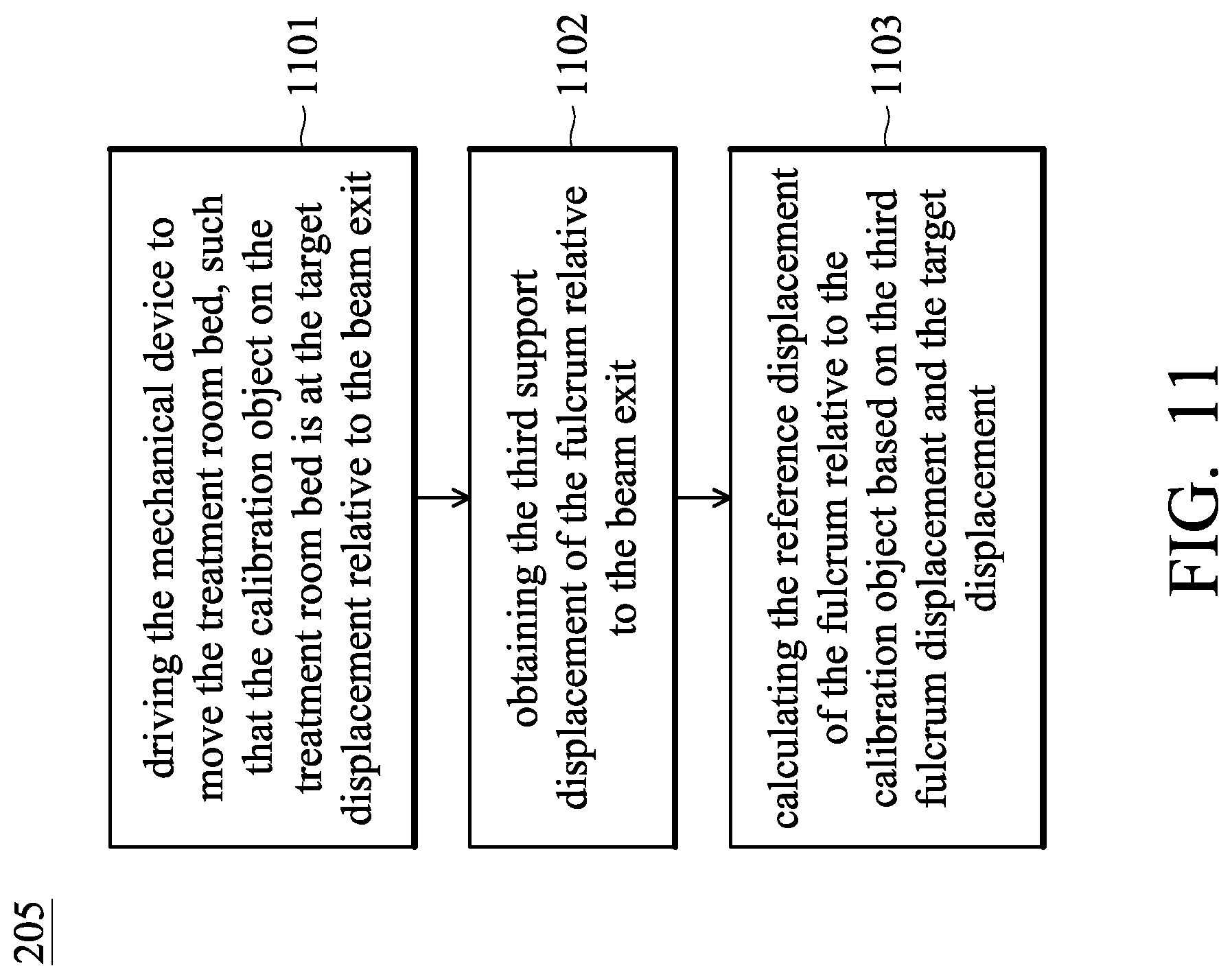 Patent US12616853 Figure 11 – Patient-positioning system for radiotherapy