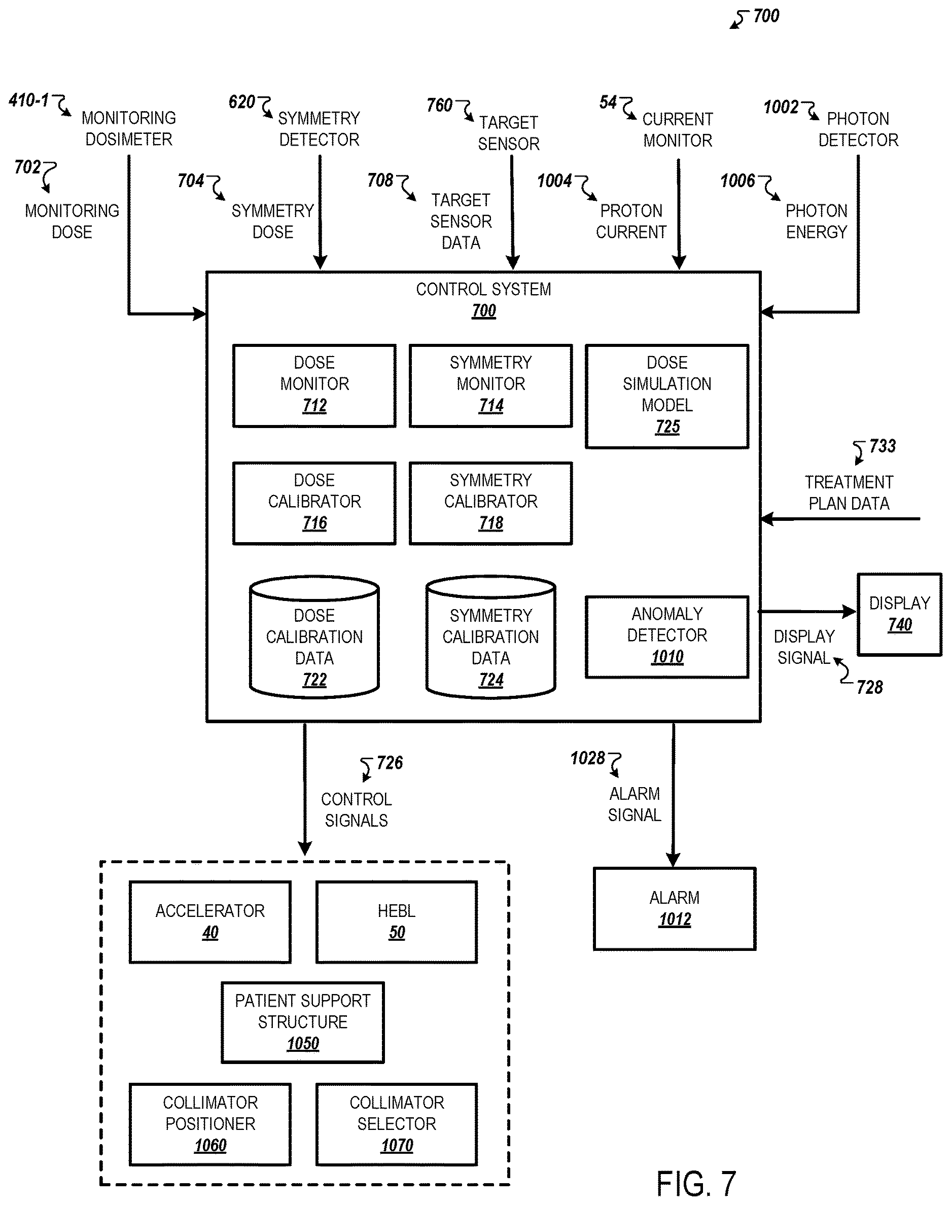 Patent US12616854 Figure 9 – Monitoring and control of neutron beam systems
