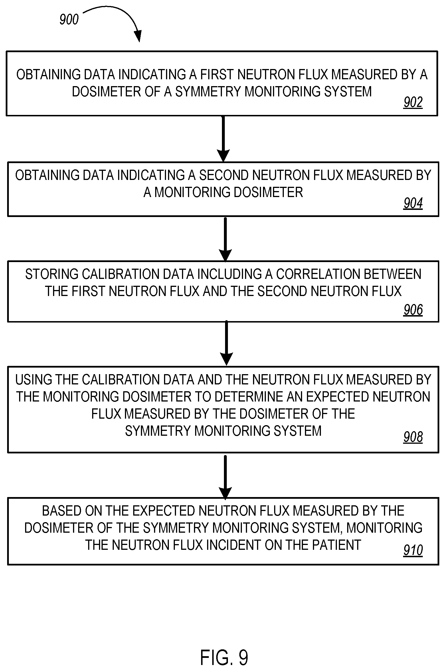 Patent US12616854 Figure 11 – Monitoring and control of neutron beam systems
