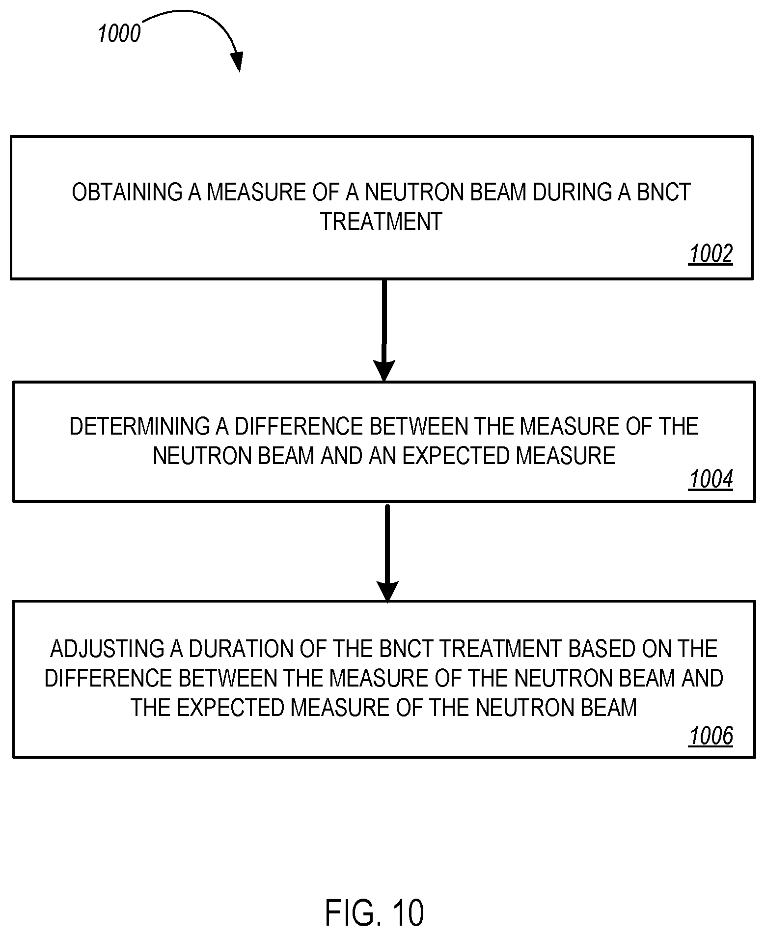 Patent US12616854 Figure 12 – Monitoring and control of neutron beam systems