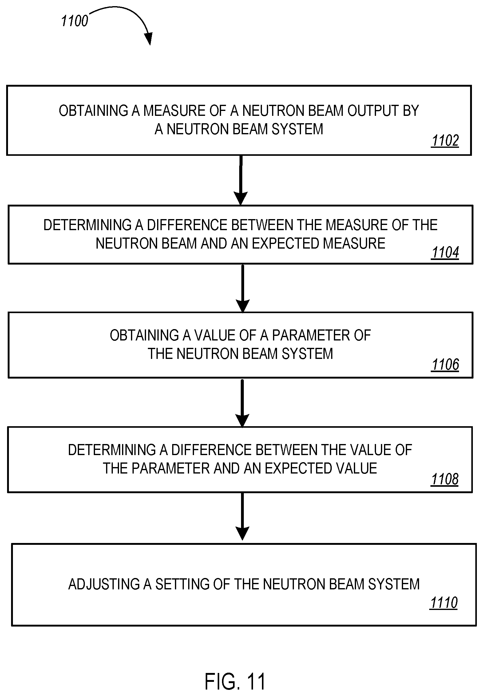 Patent US12616854 Figure 13 – Monitoring and control of neutron beam systems