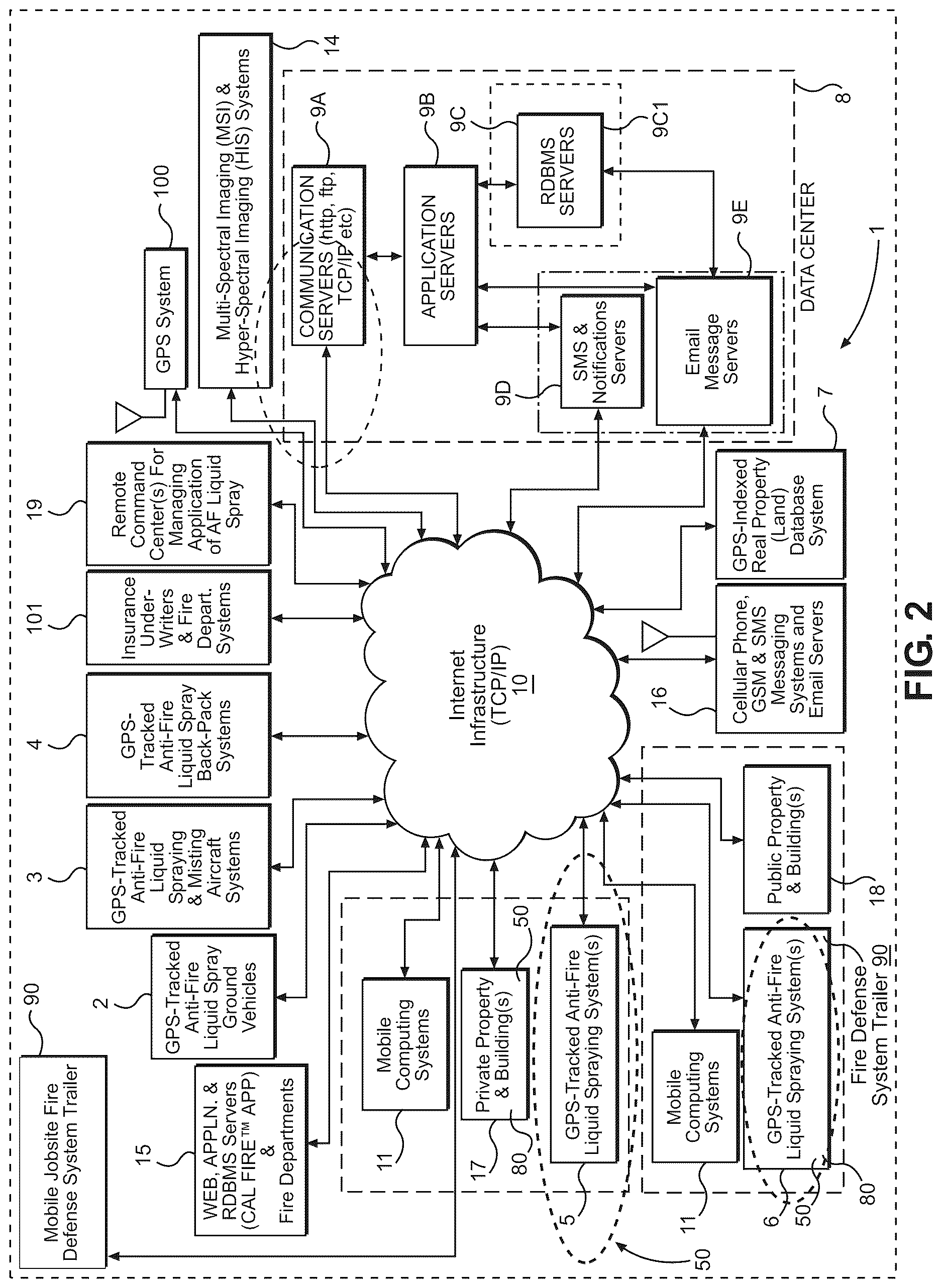 Patent US12616859 Figure 6 – Method of and system for defending home building projects from wildfire during and after construction on property located within a wildfire urban interface (WUI) region