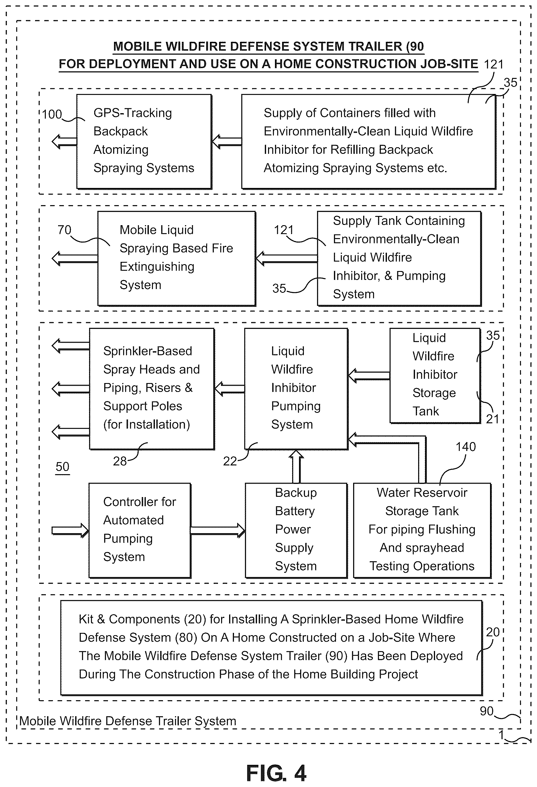 Patent US12616859 Figure 10 – Method of and system for defending home building projects from wildfire during and after construction on property located within a wildfire urban interface (WUI) region
