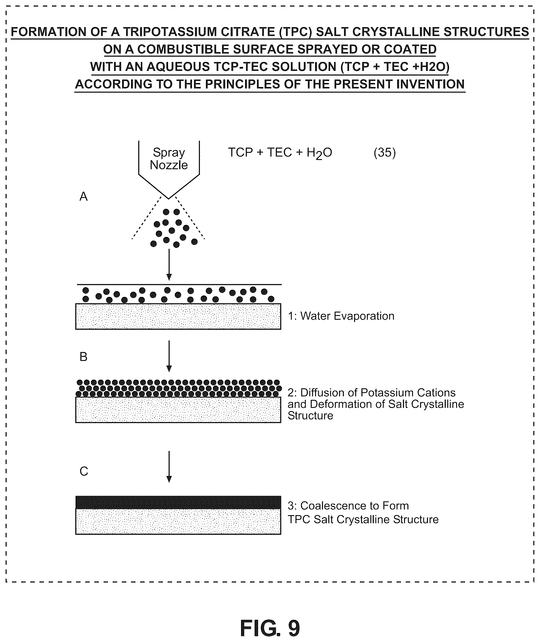 Patent US12616859 Figure 17 – Method of and system for defending home building projects from wildfire during and after construction on property located within a wildfire urban interface (WUI) region