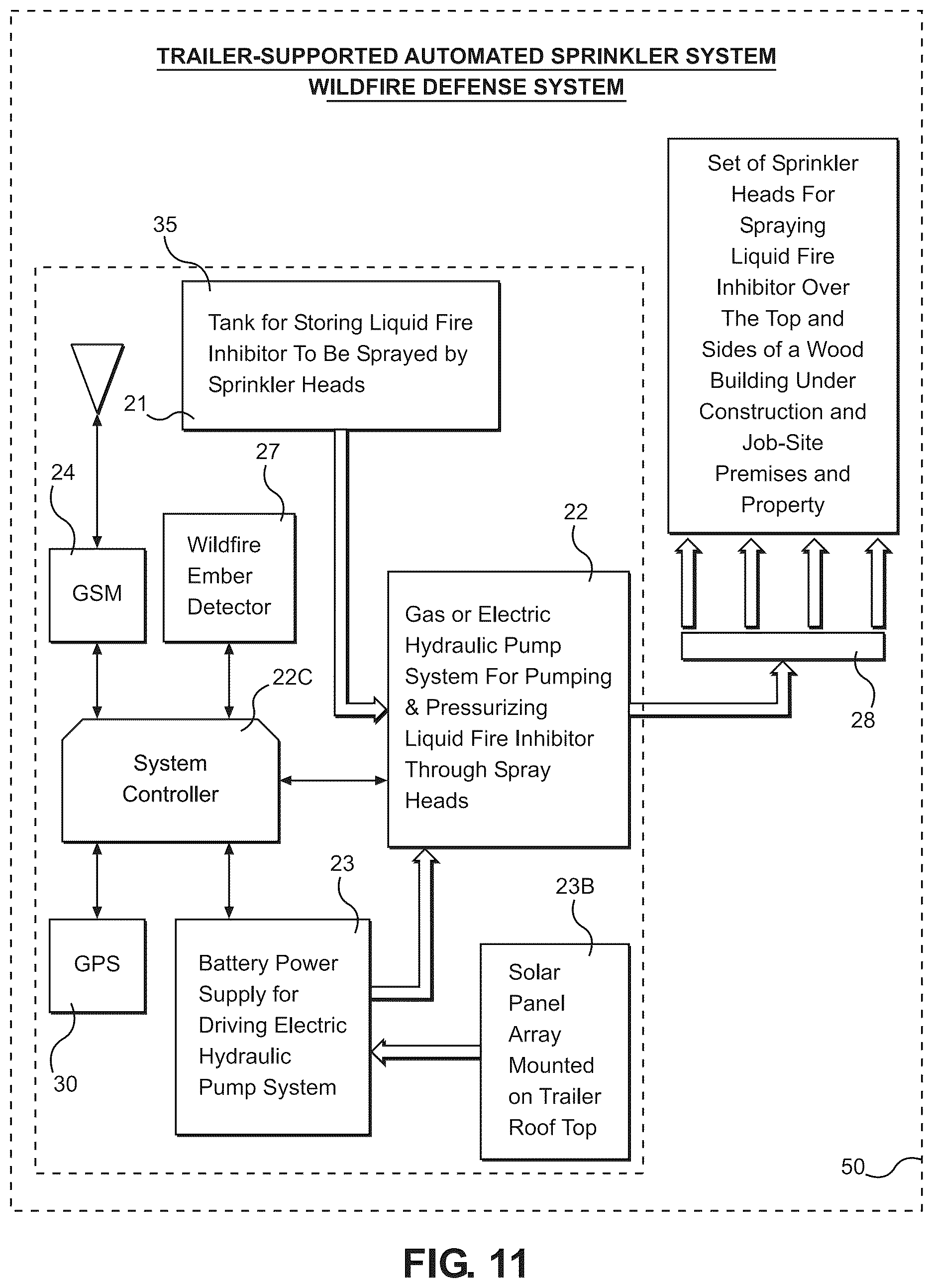 Patent US12616859 Figure 20 – Method of and system for defending home building projects from wildfire during and after construction on property located within a wildfire urban interface (WUI) region