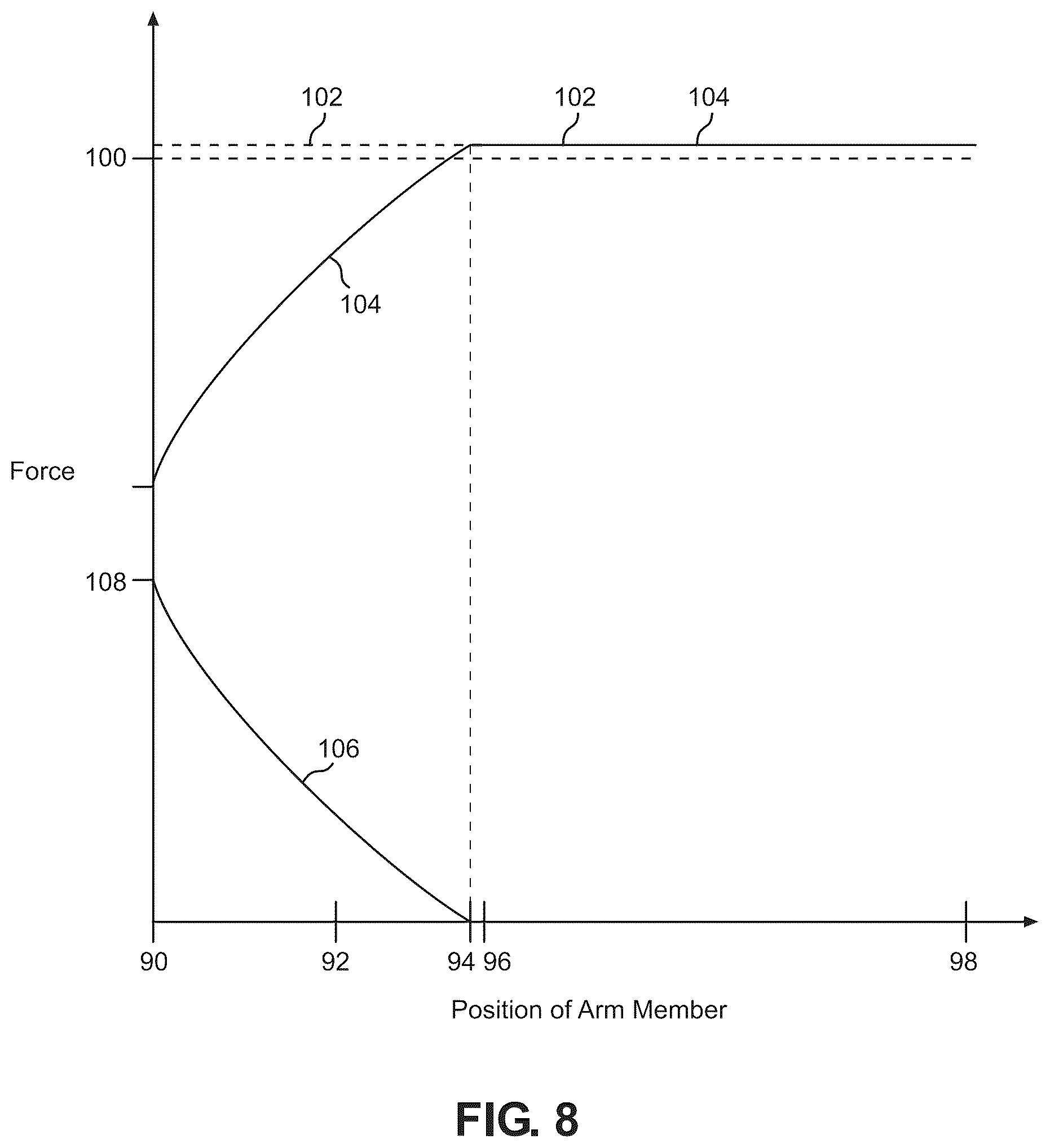 Patent US12616864 Figure 8 – Force assistance system for an exercise machine