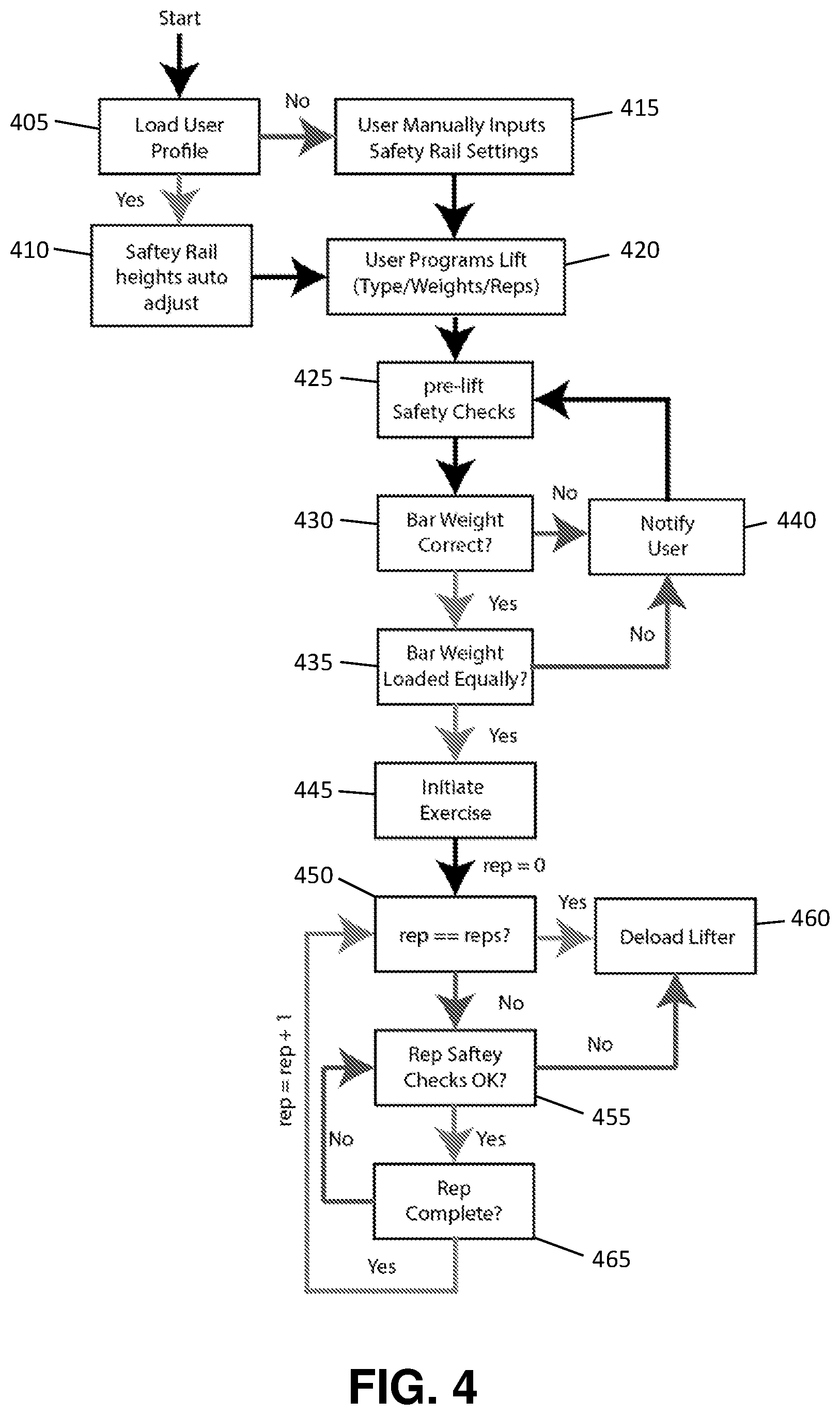 Patent US12616868 Figure 4 – Intelligent weightlifting rack