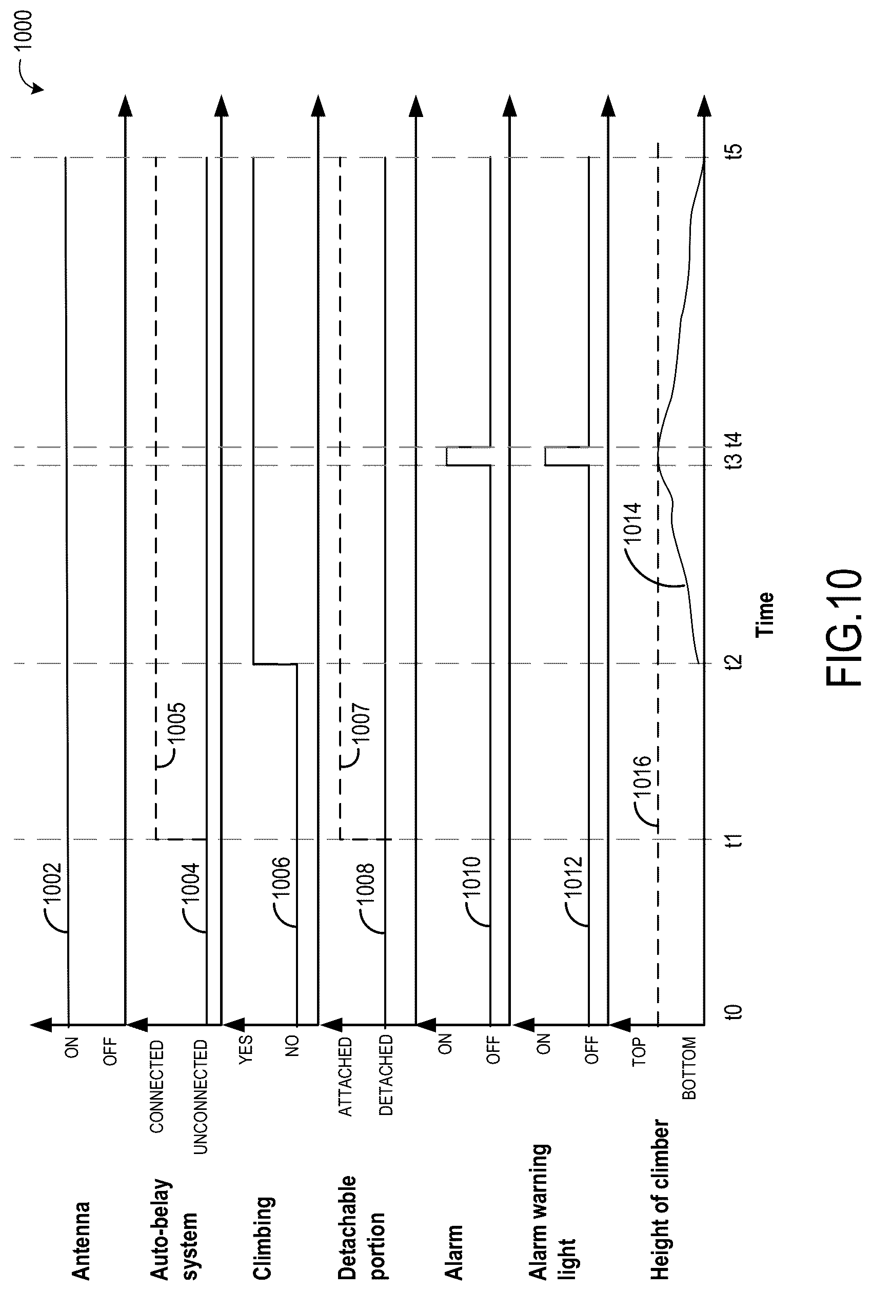Patent US12616875 Figure 12 – Auto-belay notification system