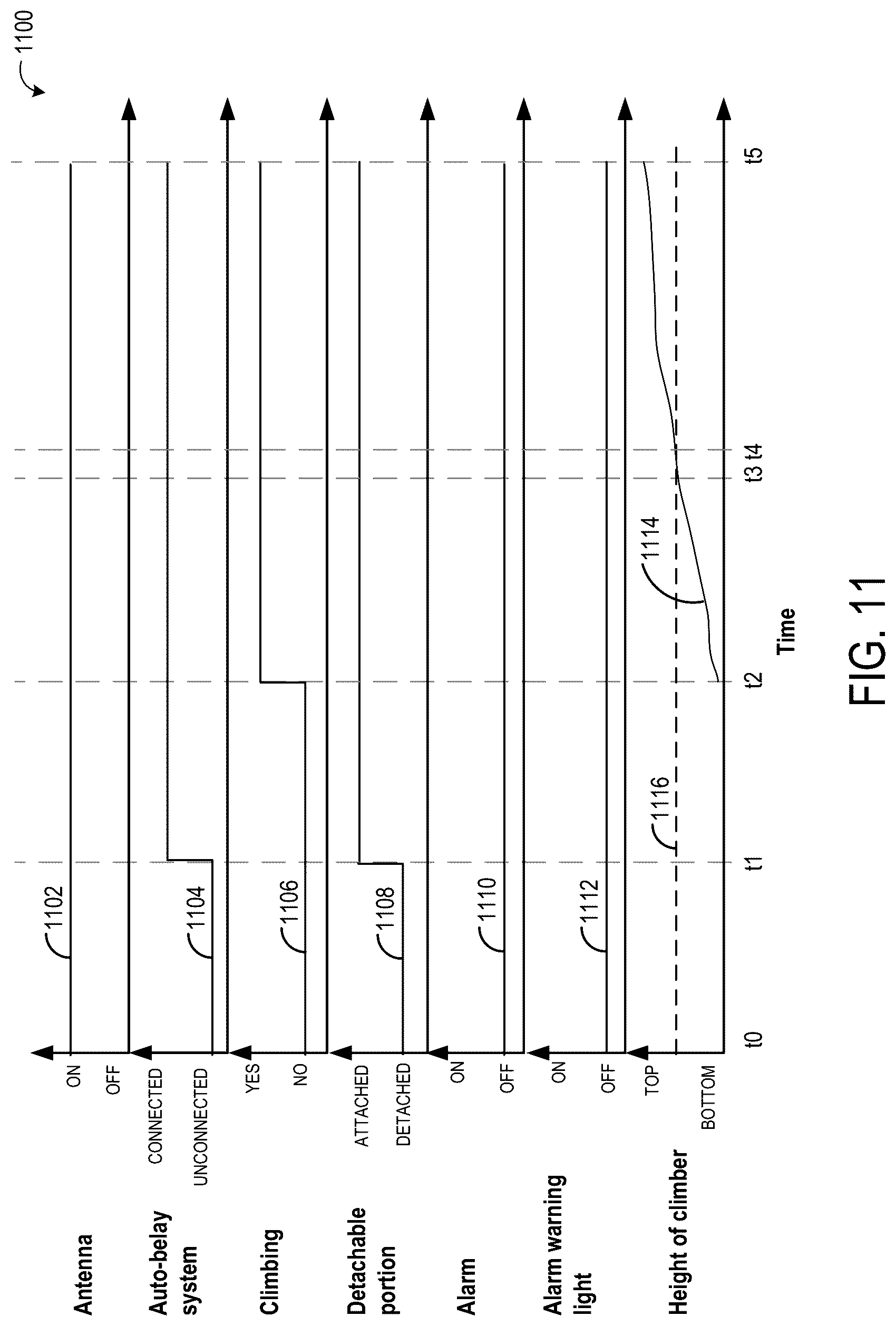 Patent US12616875 Figure 13 – Auto-belay notification system