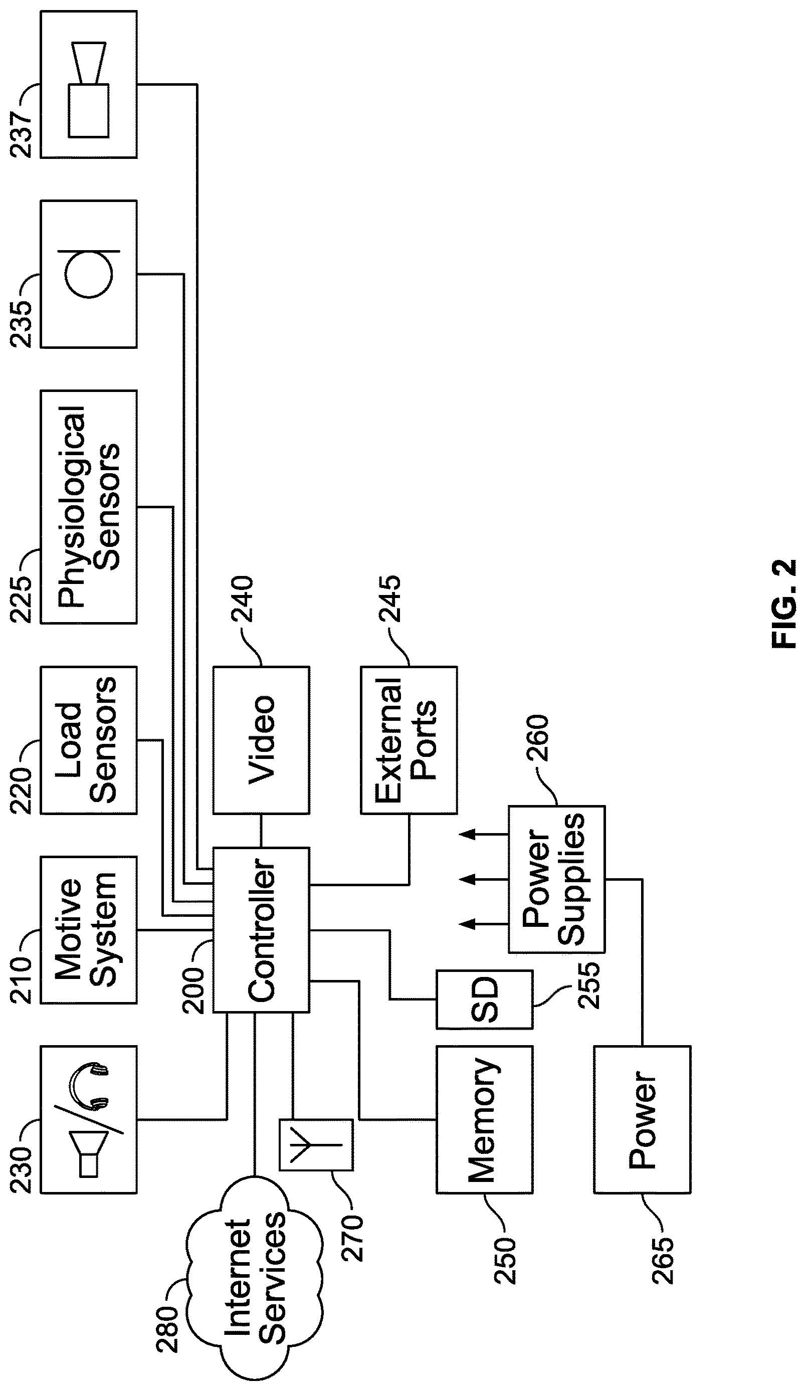 Patent US12616876 Figure 2 – Control sequence based exercise machine controller