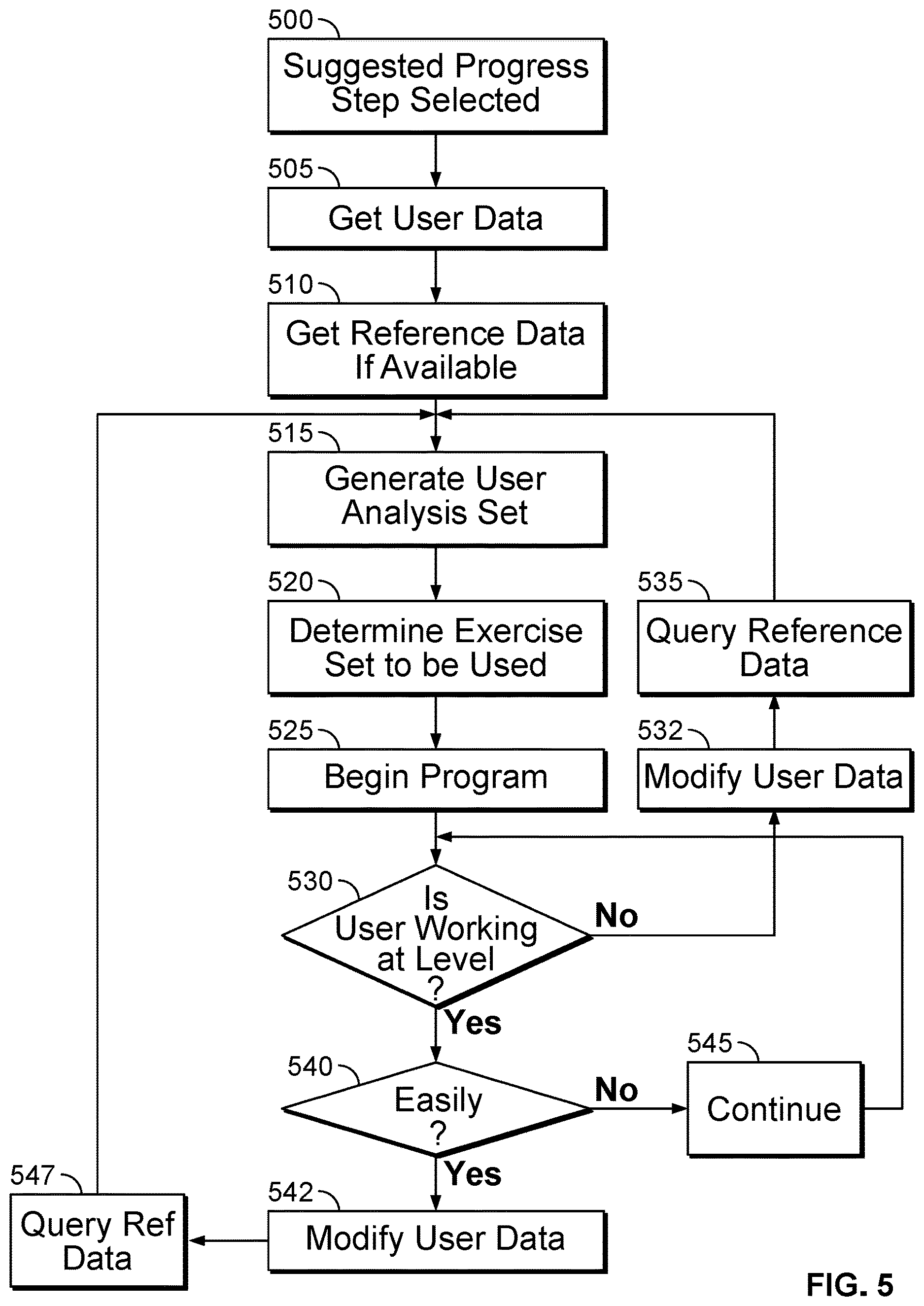 Patent US12616876 Figure 5 – Control sequence based exercise machine controller