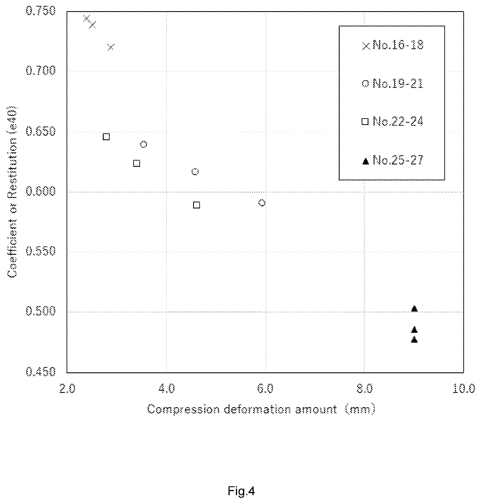 Patent US12616878 Figure 4 – Golf ball