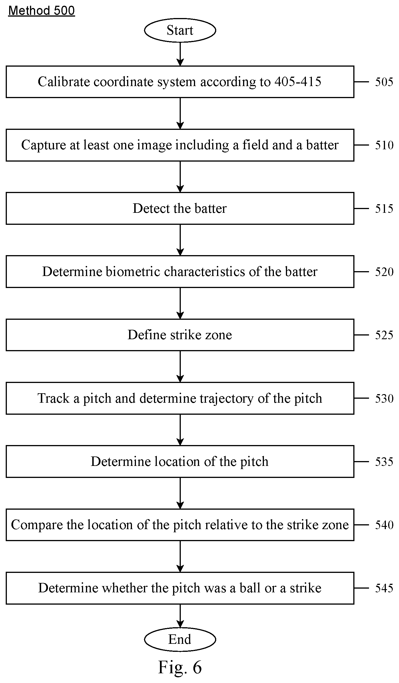Patent US12616891 Figure 4 – System and method for evaluating sport ball data