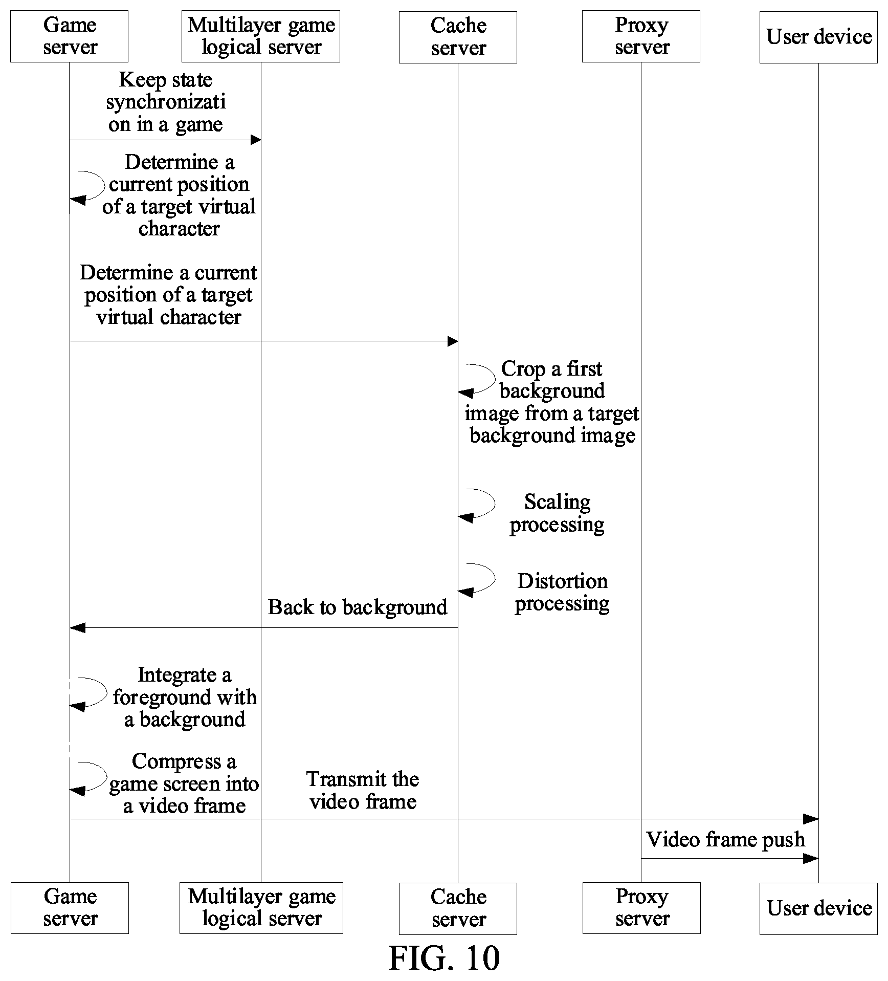Patent US12616896 Figure 5 – Game screen display method and apparatus, storage medium, and electronic device