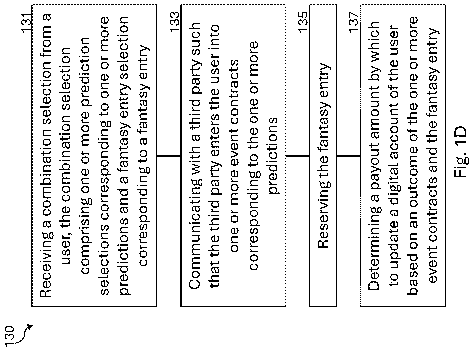 Patent US12616897 Figure 4 – Systems and methods for processing combination selections including predictions and fantasy entries