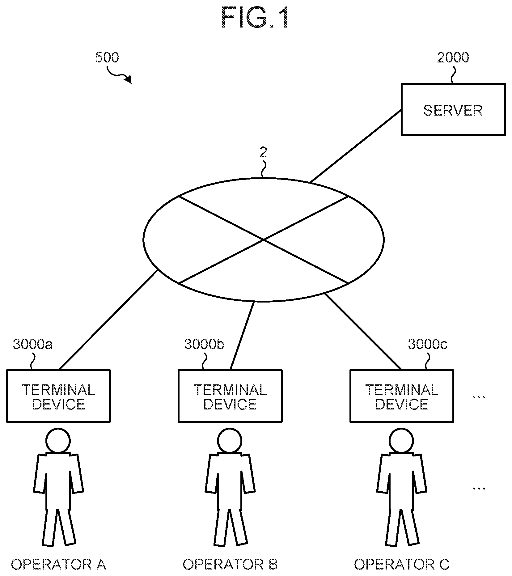 Patent US12616899 Figure 1 – Information processing apparatus, information processing system, and information processing method