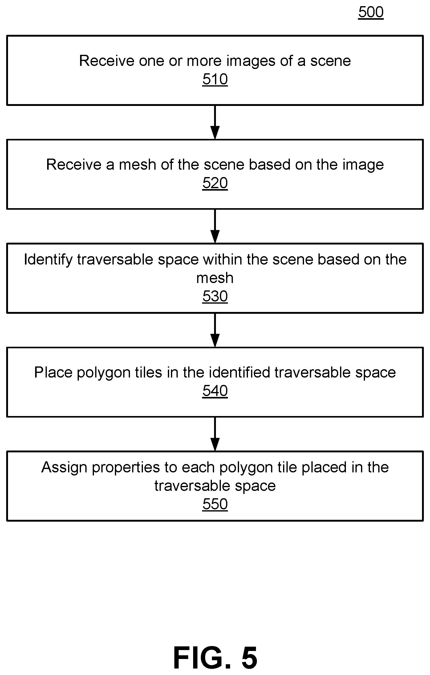 Patent US12616901 Figure 5 – Mapping traversable space in a scene using a three-dimensional mesh