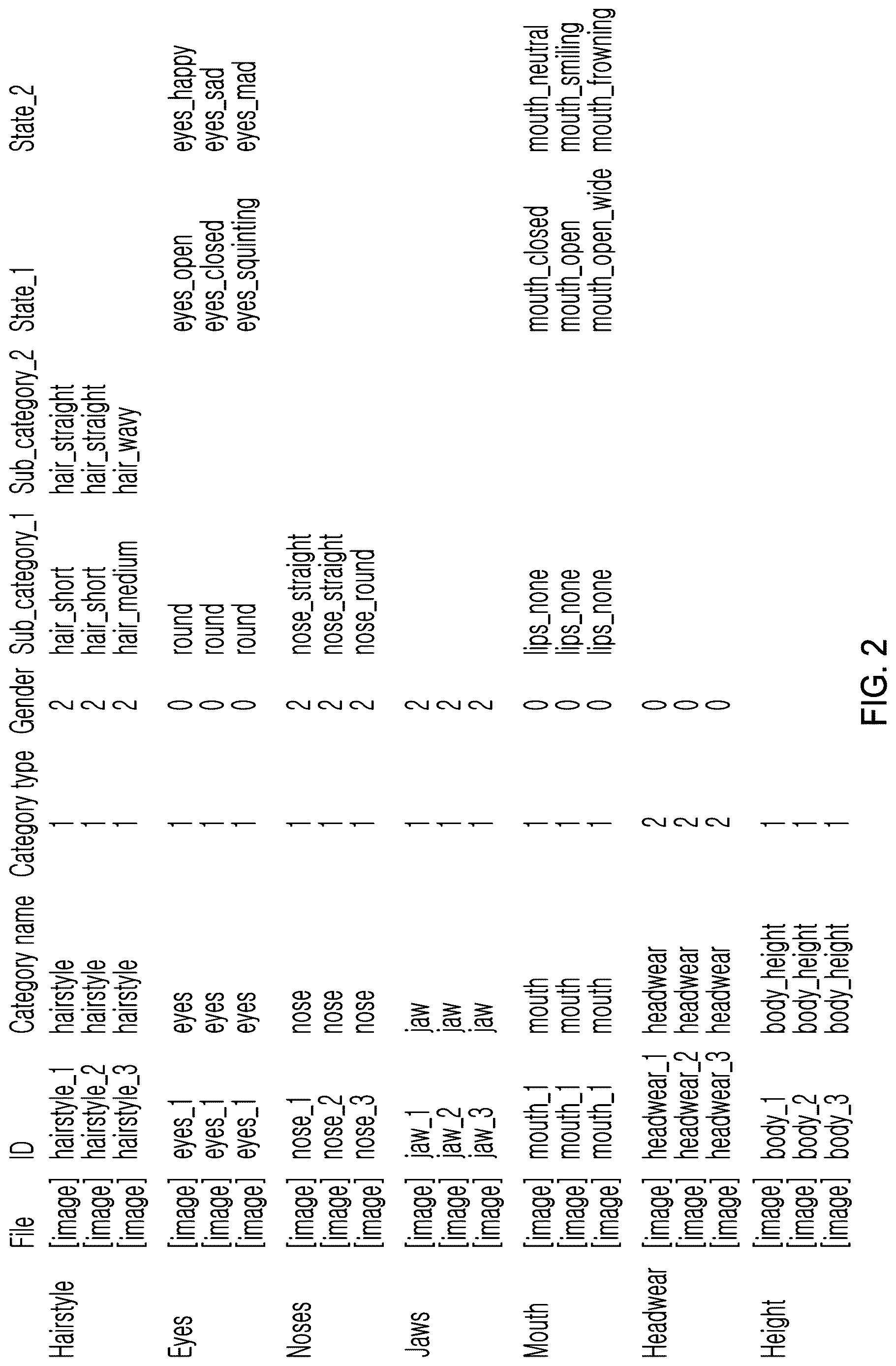 Patent US12616903 Figure 2 – System and method for generating and displaying avatars