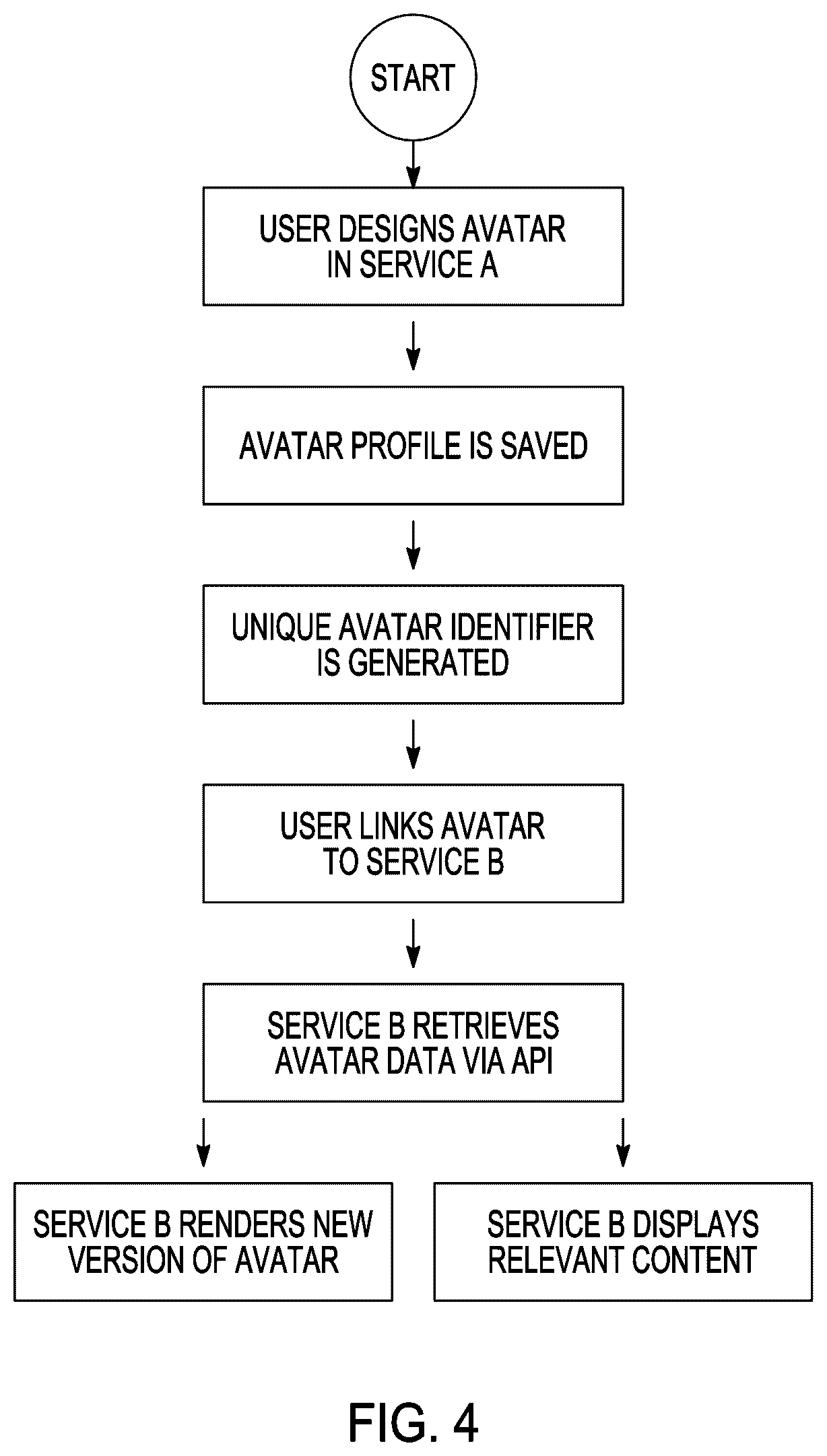 Patent US12616903 Figure 5 – System and method for generating and displaying avatars