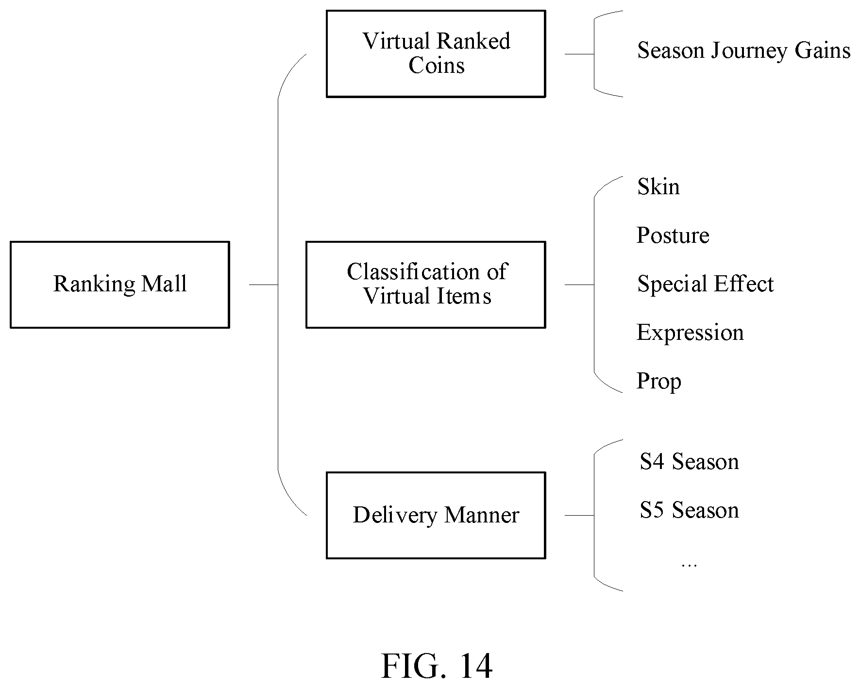 Patent US12616904 Figure 10 – Method, computer device, and storage medium for obtaining a virtual item
