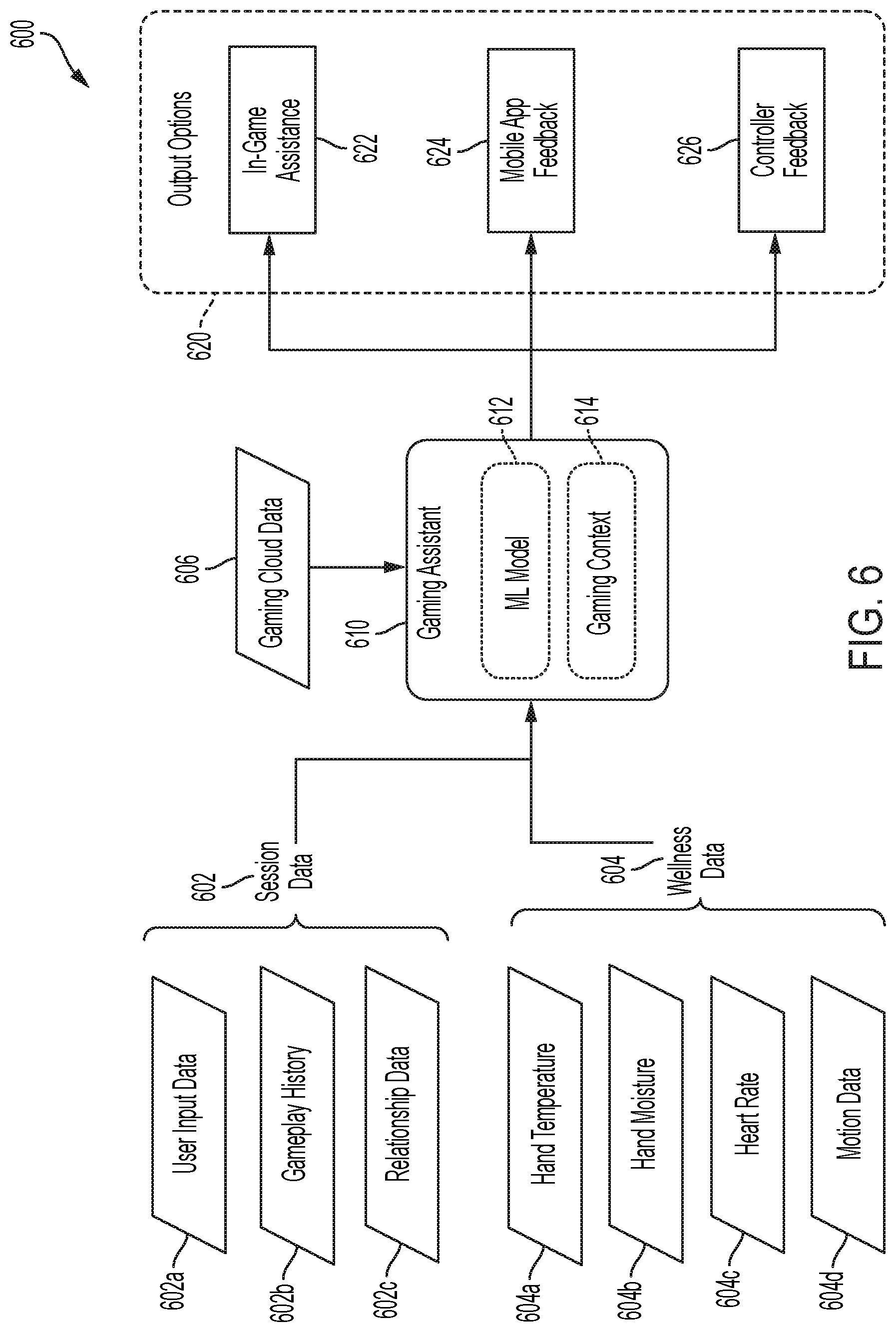 Patent US12616905 Figure 6 – Intelligent assistant for gaming performance