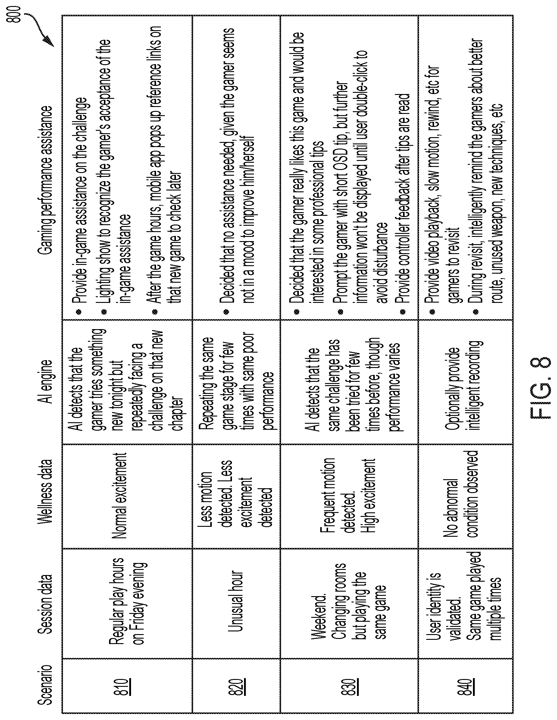 Patent US12616905 Figure 8 – Intelligent assistant for gaming performance