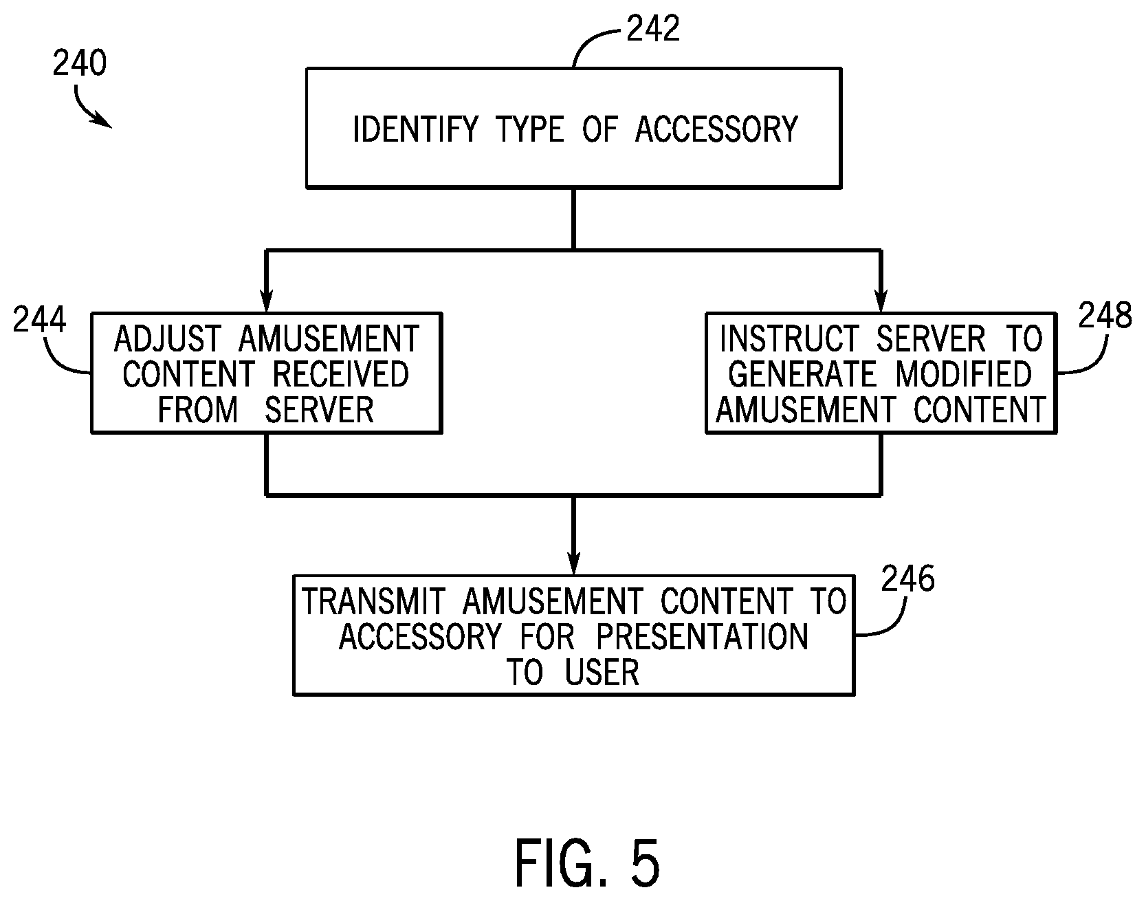 Patent US12616907 Figure 5 – Amusement content processing systems and methods