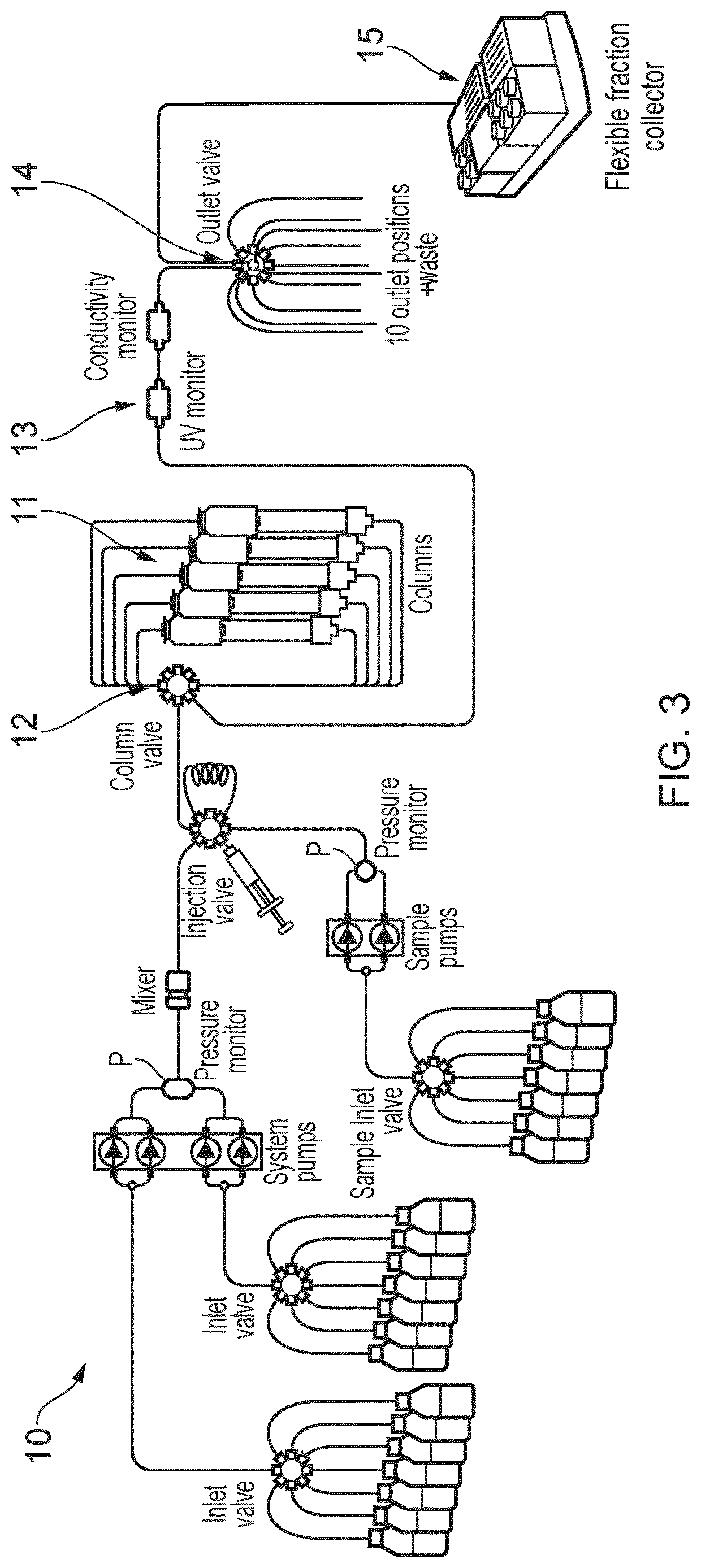 Patent US12616919 Figure 3 – Optimizing the operation of a chromatography system