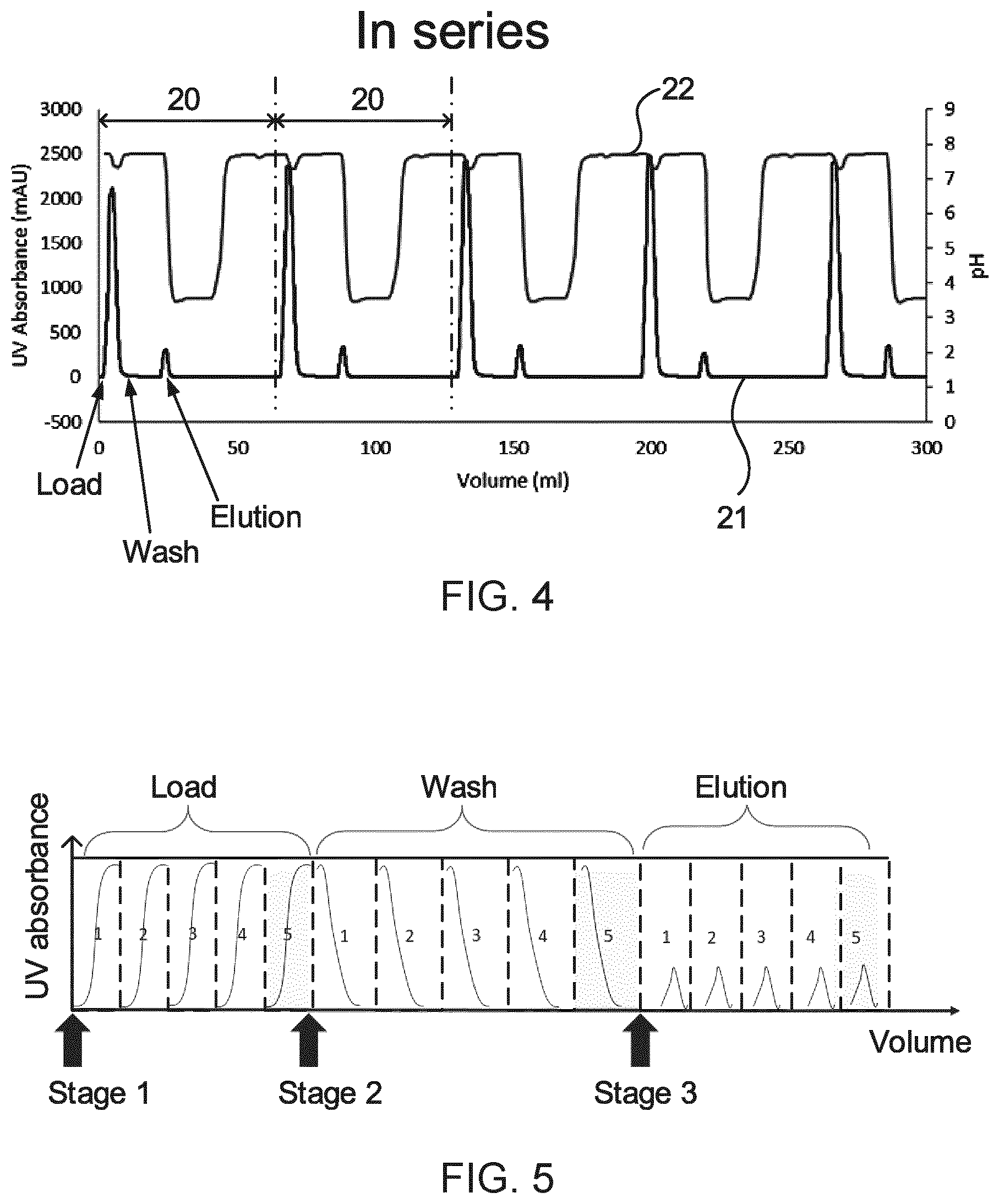 Patent US12616919 Figure 4 – Optimizing the operation of a chromatography system