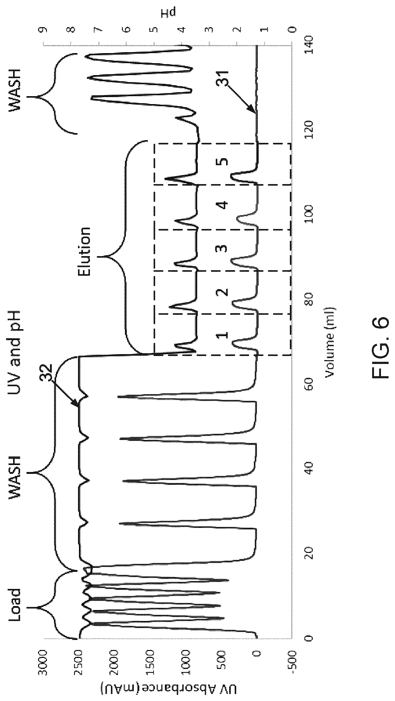 Patent US12616919 Figure 5 – Optimizing the operation of a chromatography system