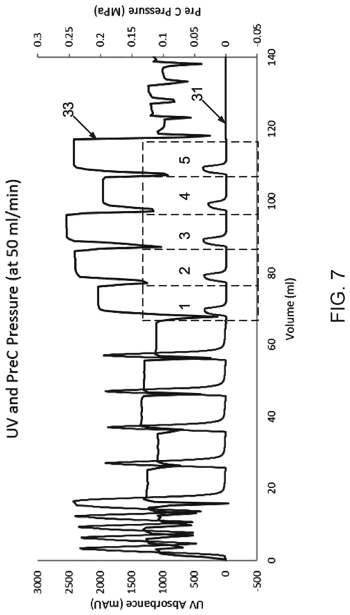 Patent US12616919 Figure 6 – Optimizing the operation of a chromatography system