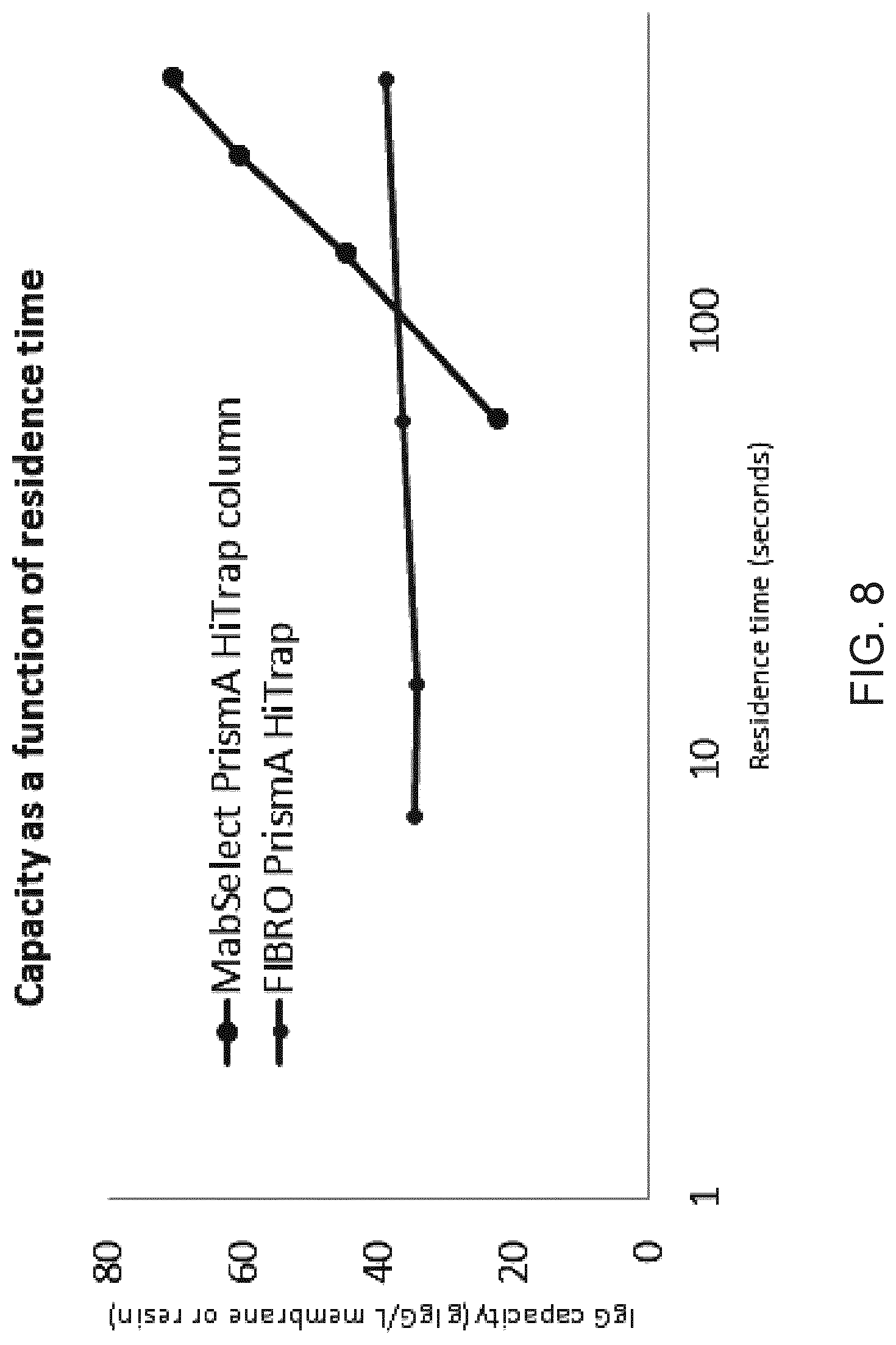 Patent US12616919 Figure 7 – Optimizing the operation of a chromatography system