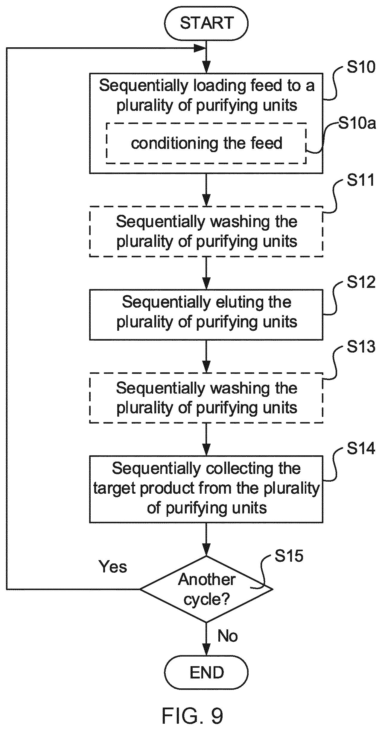 Patent US12616919 Figure 8 – Optimizing the operation of a chromatography system