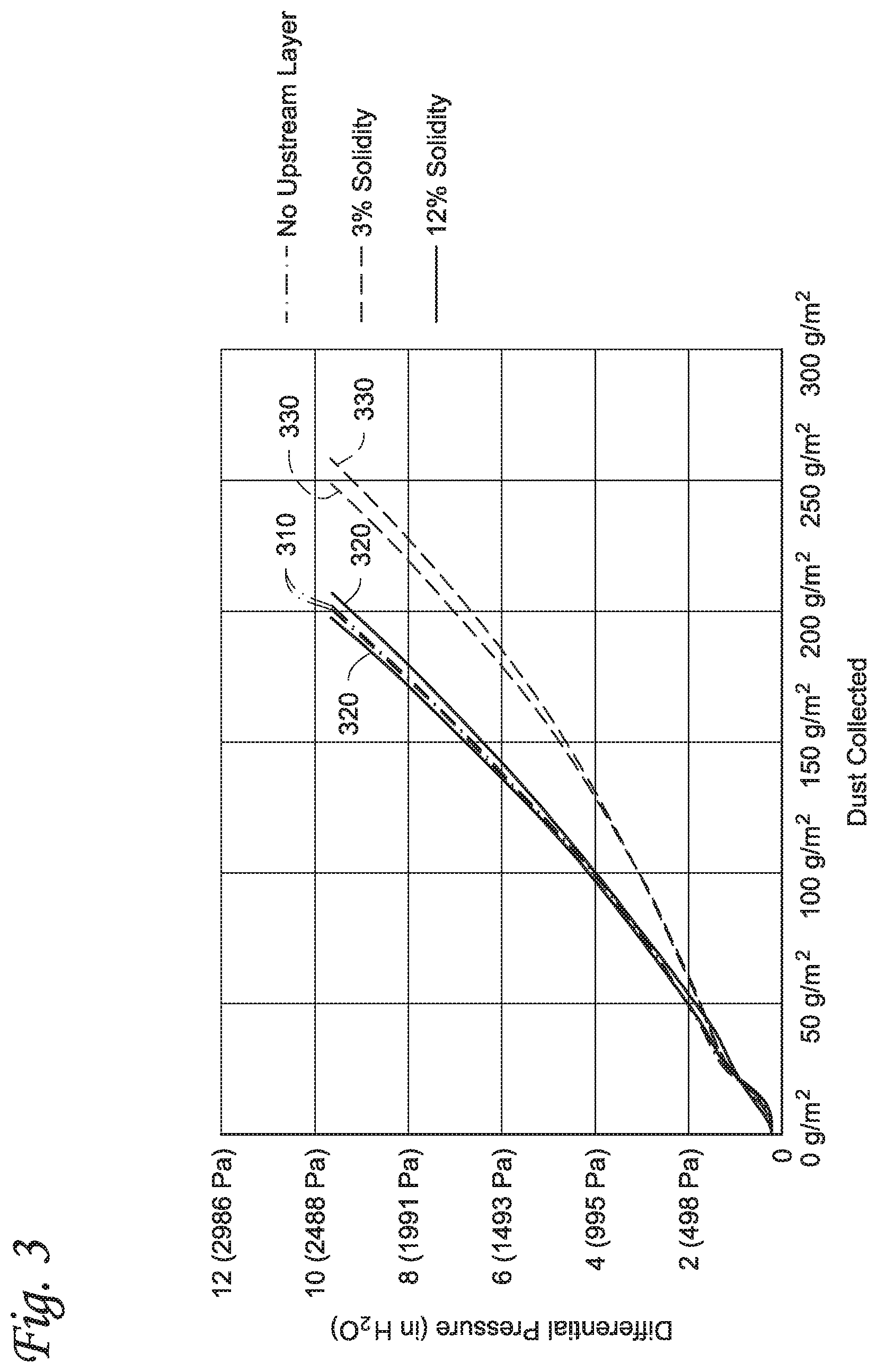 Patent US12616928 Figure 3 – Filter element with improved dust loading