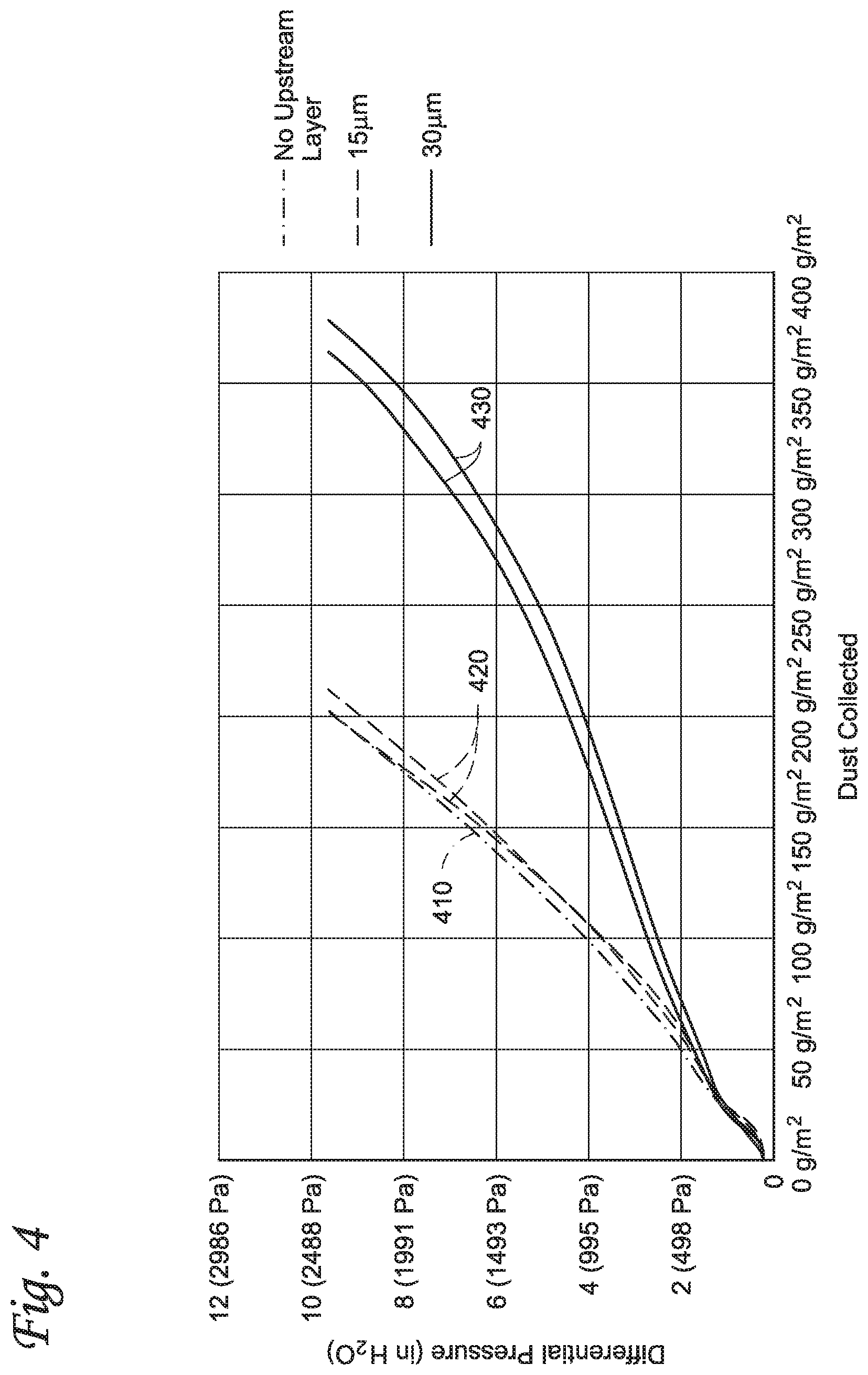 Patent US12616928 Figure 4 – Filter element with improved dust loading