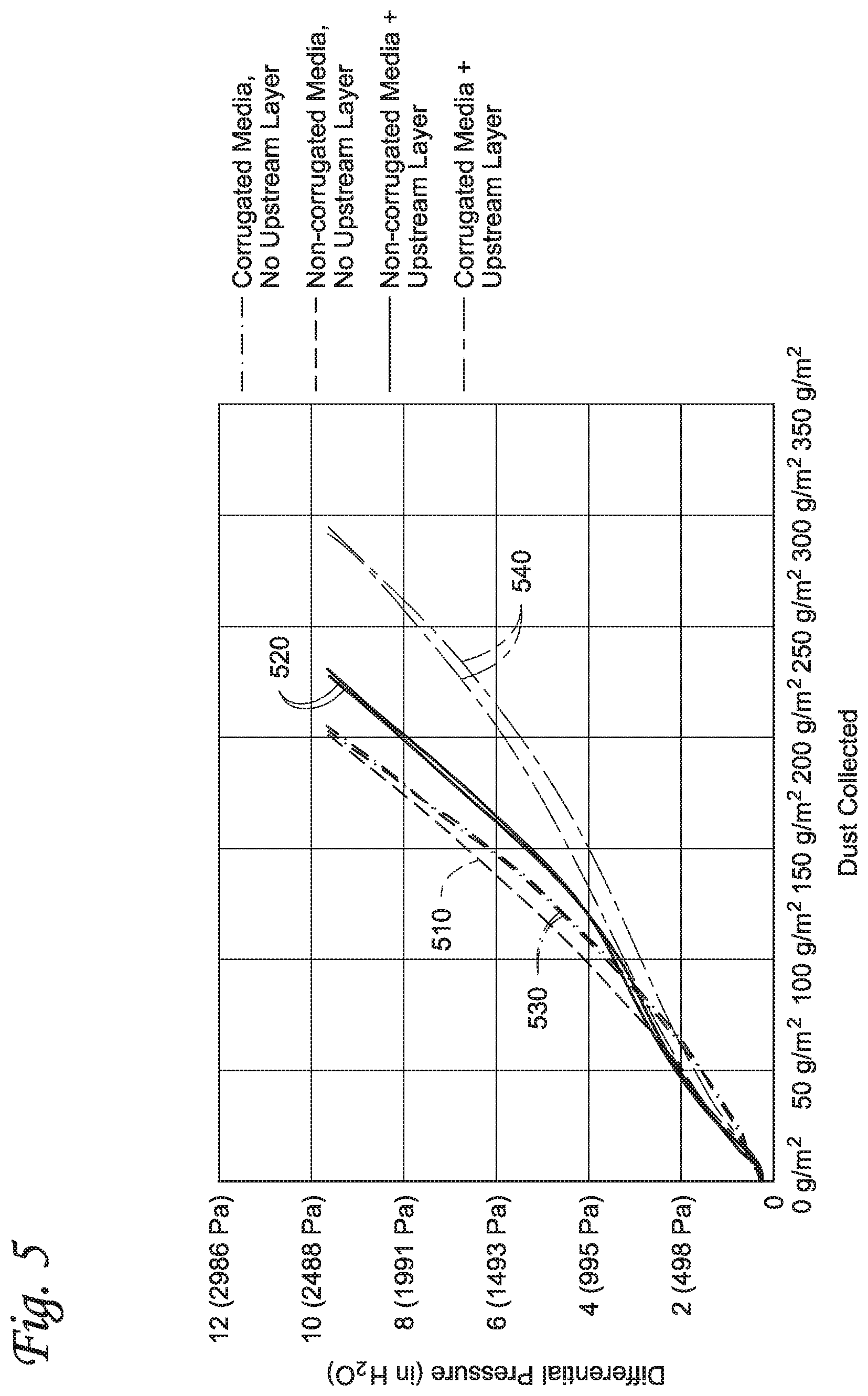 Patent US12616928 Figure 5 – Filter element with improved dust loading
