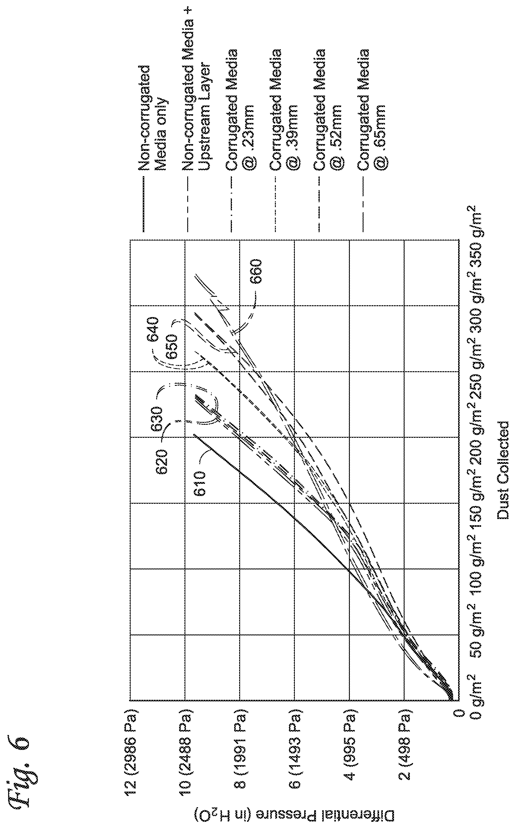 Patent US12616928 Figure 6 – Filter element with improved dust loading