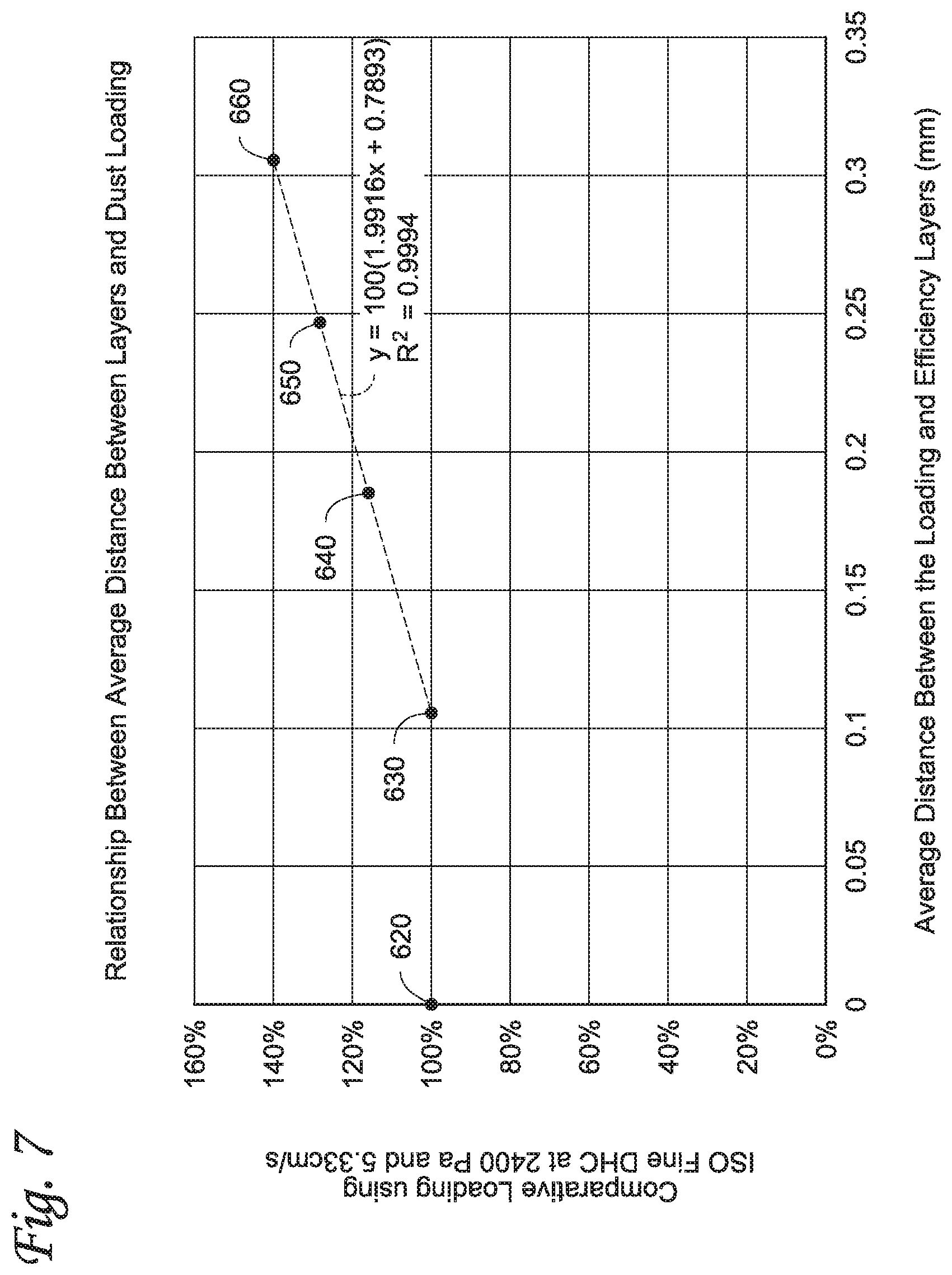 Patent US12616928 Figure 7 – Filter element with improved dust loading