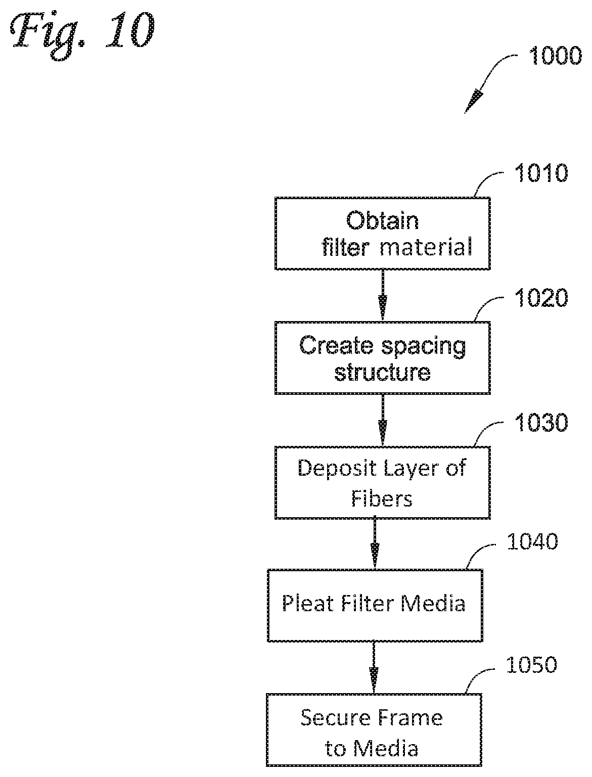Patent US12616928 Figure 10 – Filter element with improved dust loading