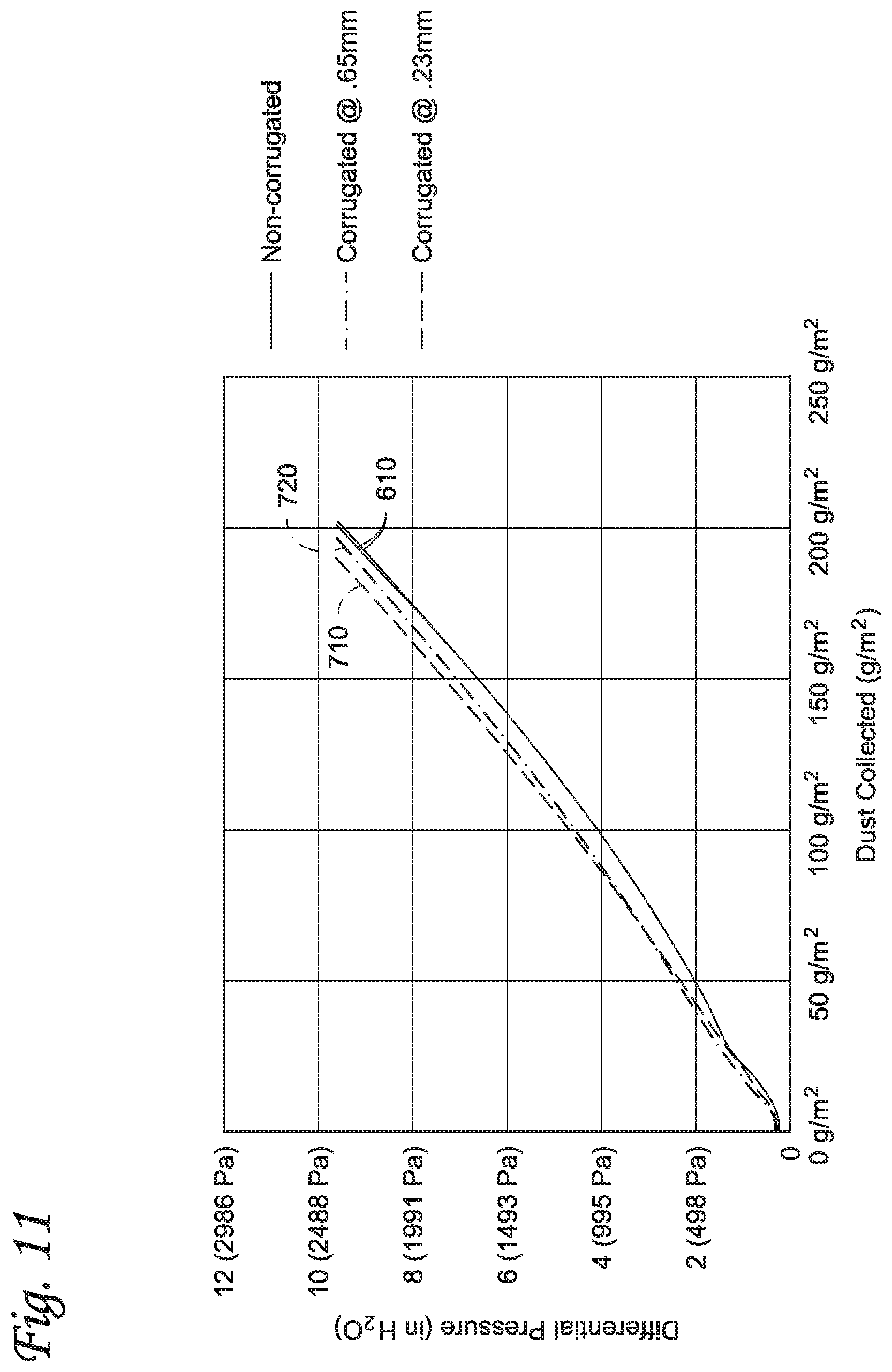 Patent US12616928 Figure 11 – Filter element with improved dust loading