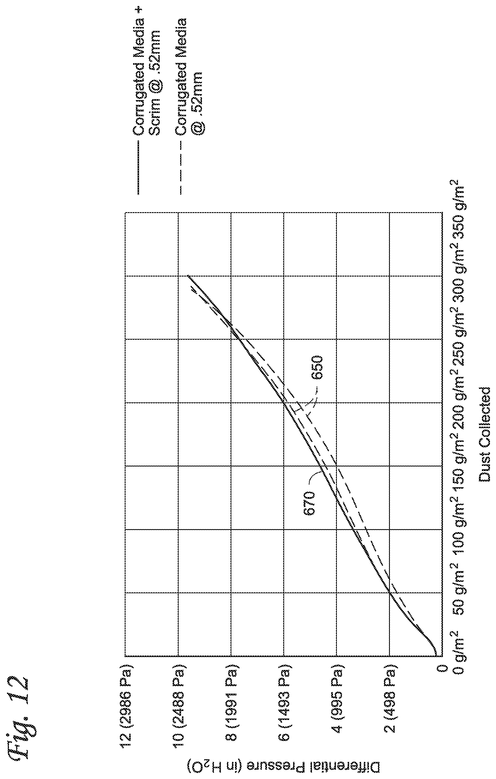 Patent US12616928 Figure 12 – Filter element with improved dust loading