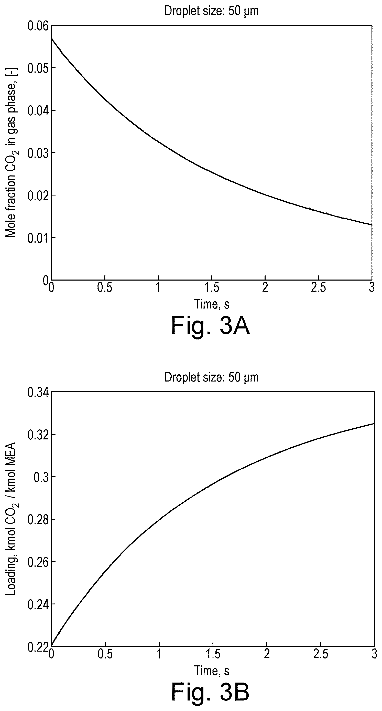 Patent US12616929 Figure 3 – System for offshore carbon dioxide capture