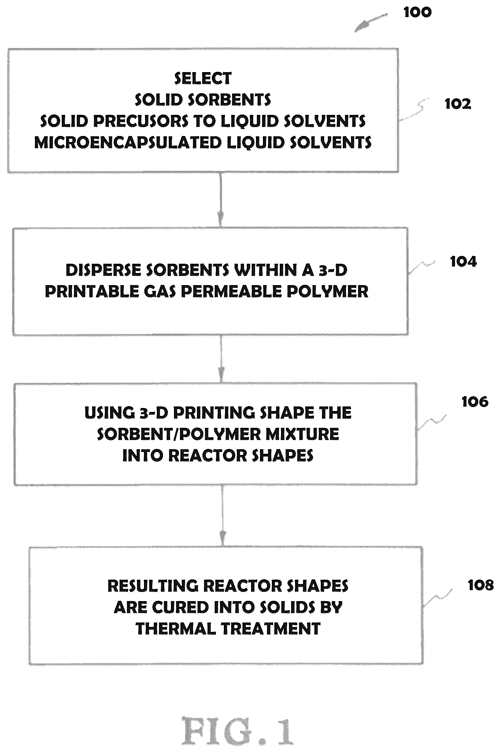 Patent US12616930 — Composite 3D-printed reactors for gas absorption, purification, and reaction — Figure 1