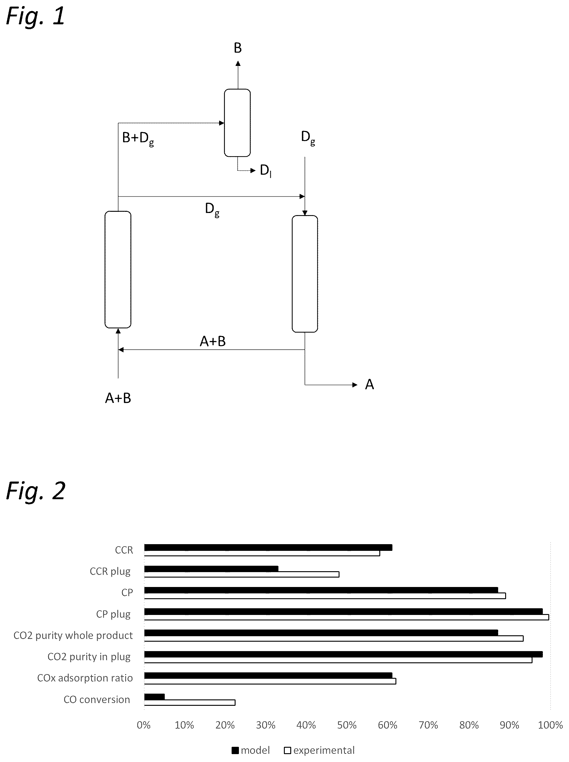 Patent US12616932 — Displacement purge adsorption process for separating CO 2 from another gas — Figure 1