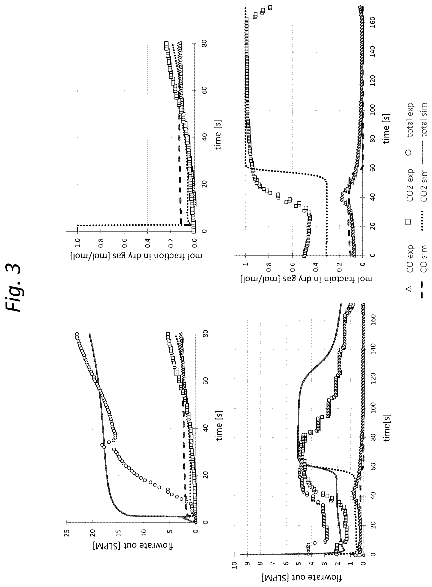 Patent US12616932 Figure 2 – Displacement purge adsorption process for separating CO 2 from another gas