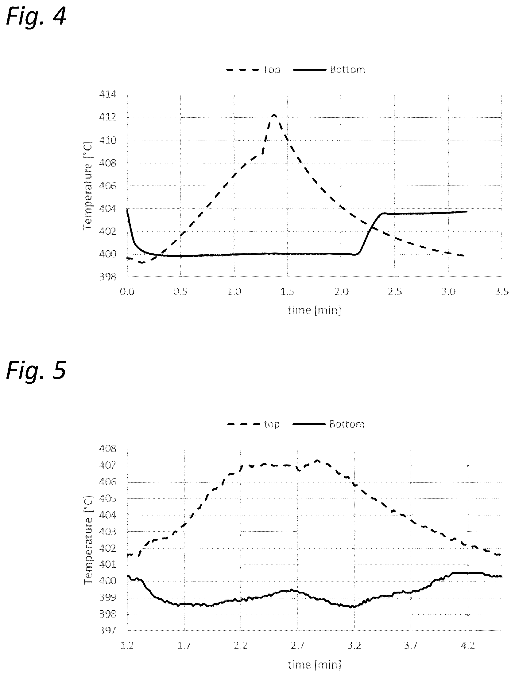 Patent US12616932 Figure 3 – Displacement purge adsorption process for separating CO 2 from another gas
