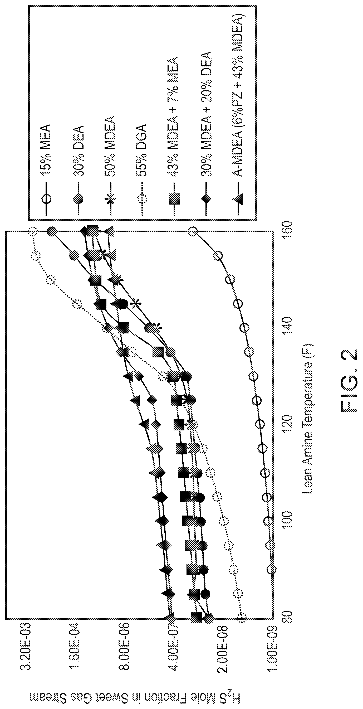 Patent US12616933 Figure 2 – Hot circulation enhancement in amine units
